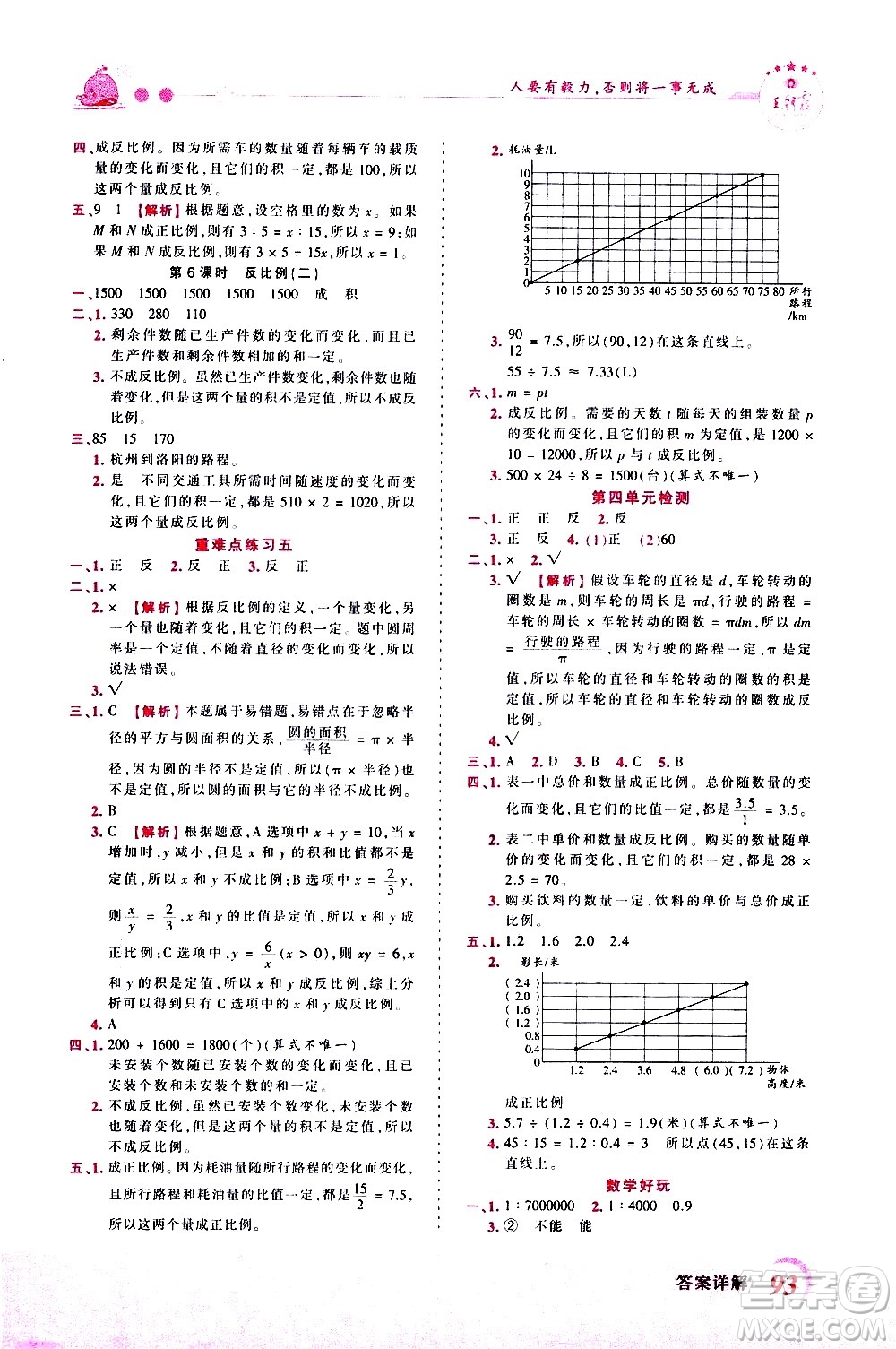 江西人民出版社2021王朝霞創(chuàng)維新課堂數(shù)學六年級下冊BS北師大版答案