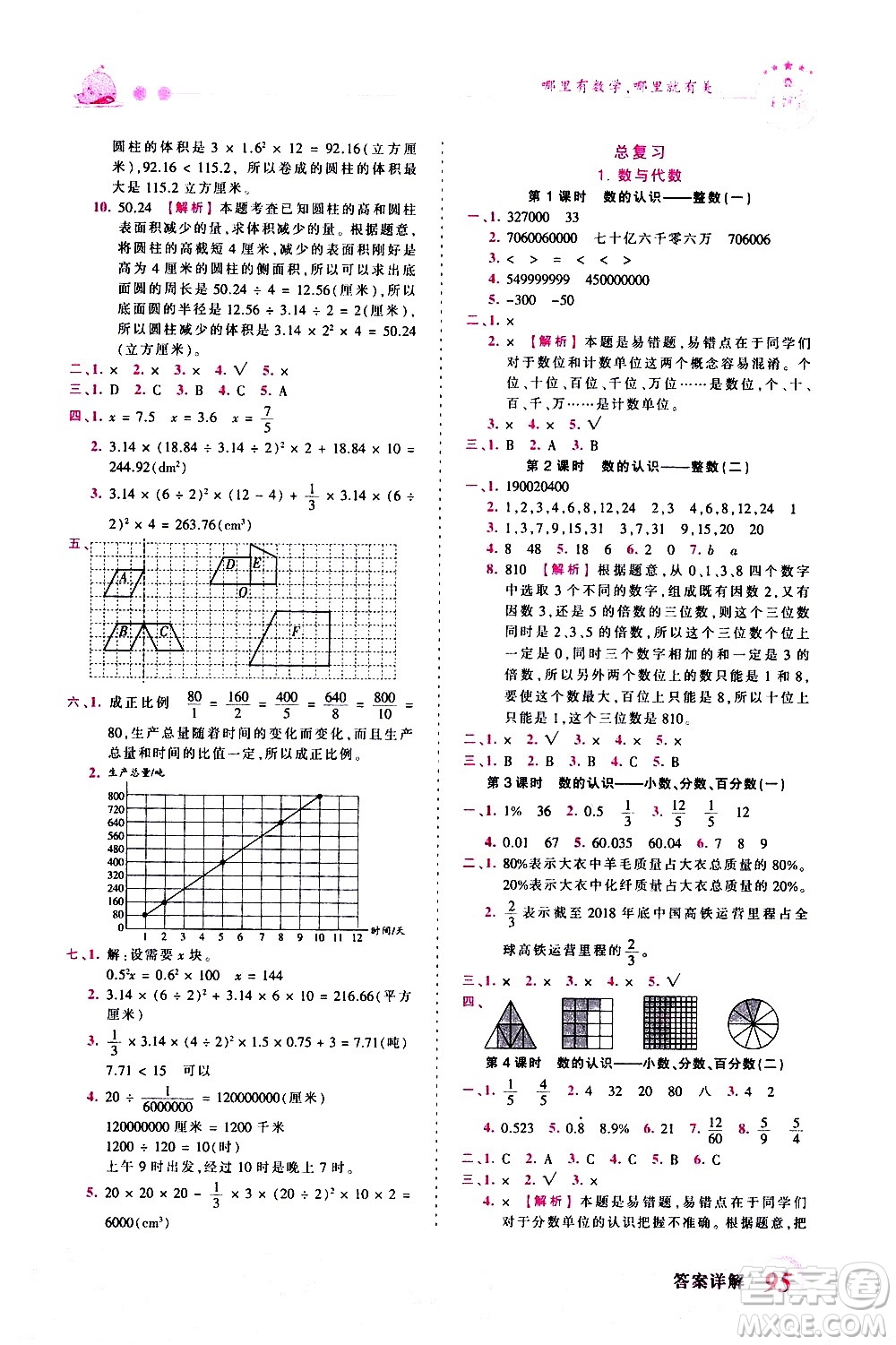 江西人民出版社2021王朝霞創(chuàng)維新課堂數(shù)學六年級下冊BS北師大版答案