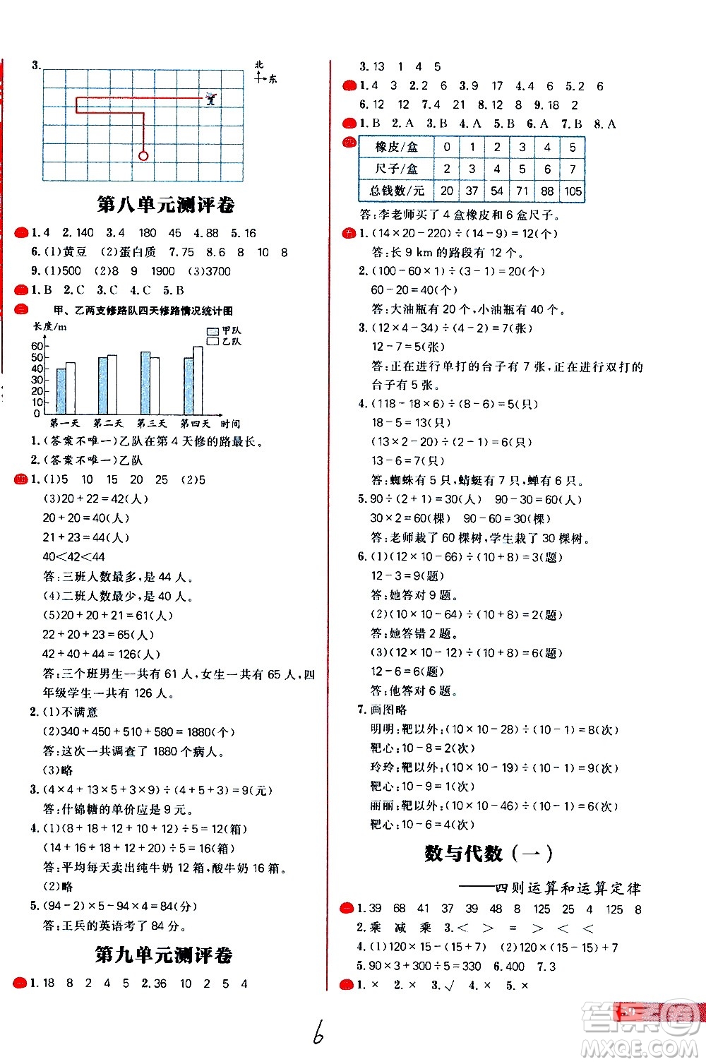 延邊大學(xué)出版社2021春陽(yáng)光計(jì)劃小學(xué)試卷數(shù)學(xué)四年級(jí)下冊(cè)RJ人教版答案