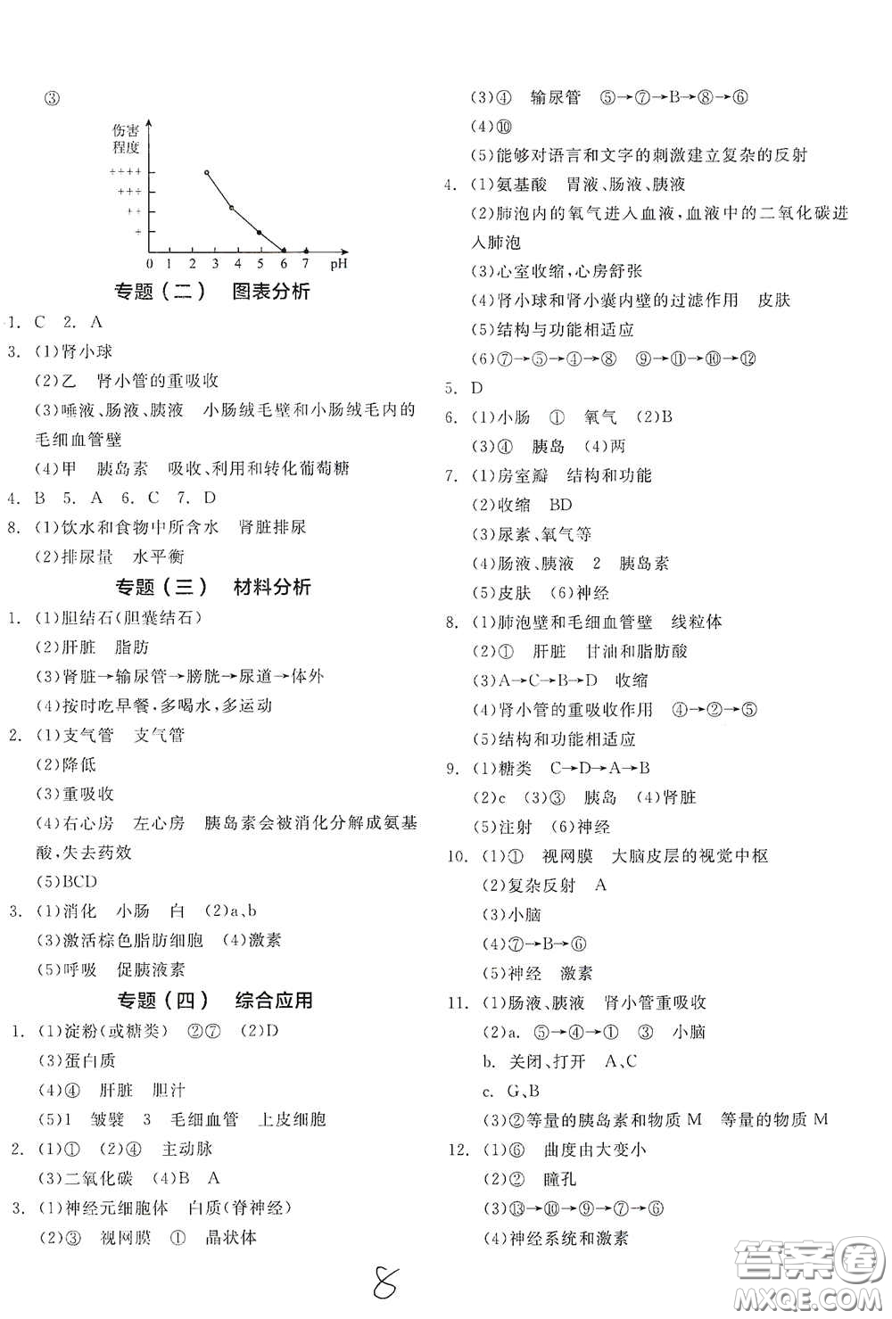 陽光出版社2021春全品學練考七年級生物學下冊新課標人教版江西省專用答案