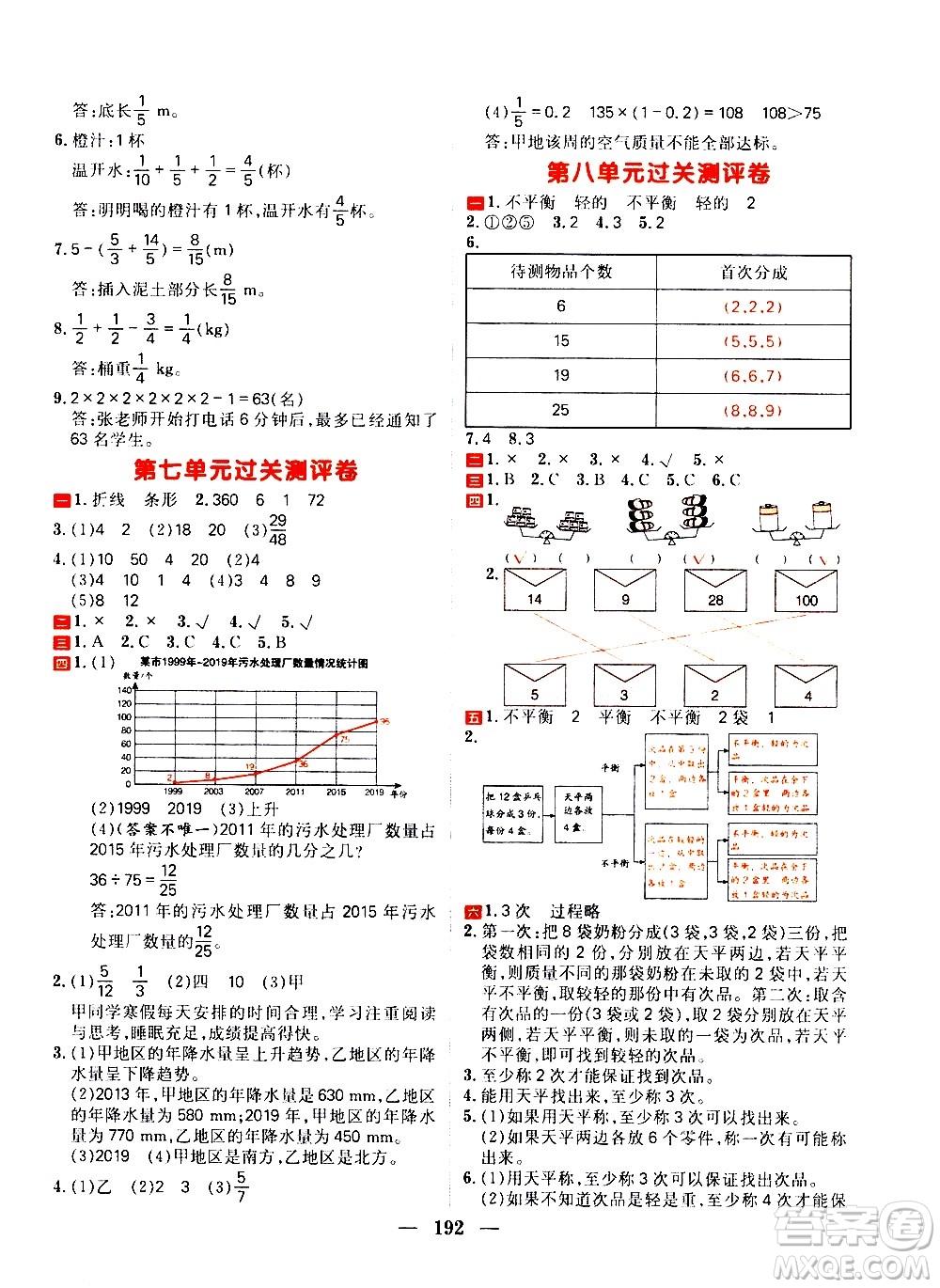 延邊大學(xué)出版社2021春陽(yáng)光計(jì)劃過(guò)關(guān)測(cè)評(píng)卷數(shù)學(xué)五年級(jí)下冊(cè)RJ人教版答案