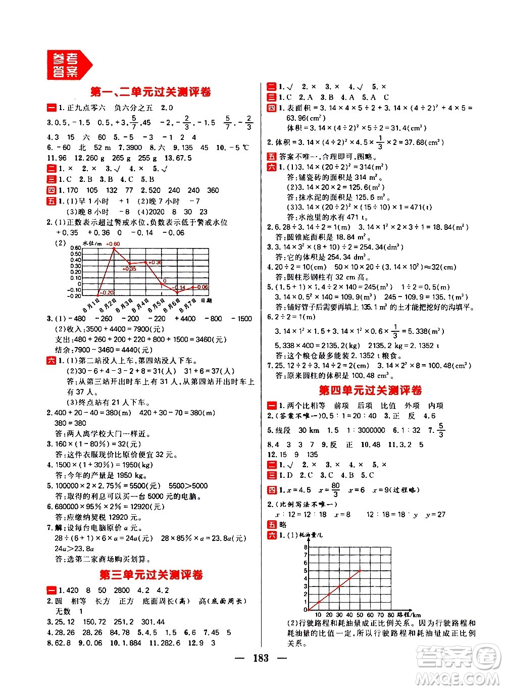 延邊大學(xué)出版社2021春陽(yáng)光計(jì)劃過關(guān)測(cè)評(píng)卷數(shù)學(xué)六年級(jí)下冊(cè)RJ人教版答案