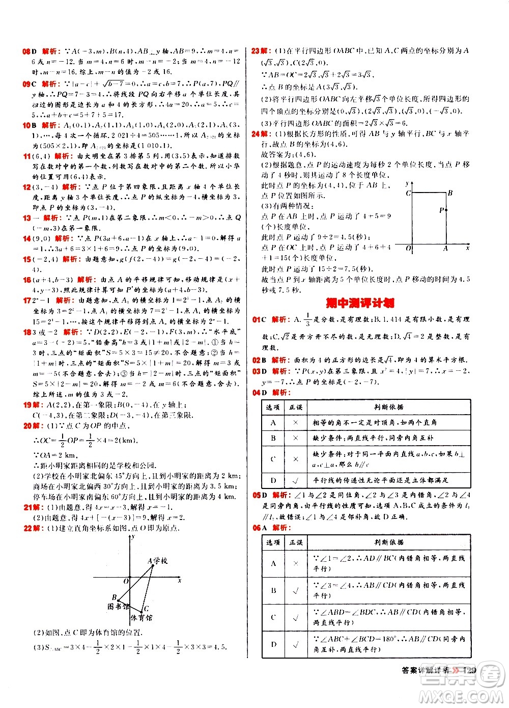 黑龍江教育出版社2021春陽光計劃初中同步數(shù)學(xué)七年級下冊R人教版答案