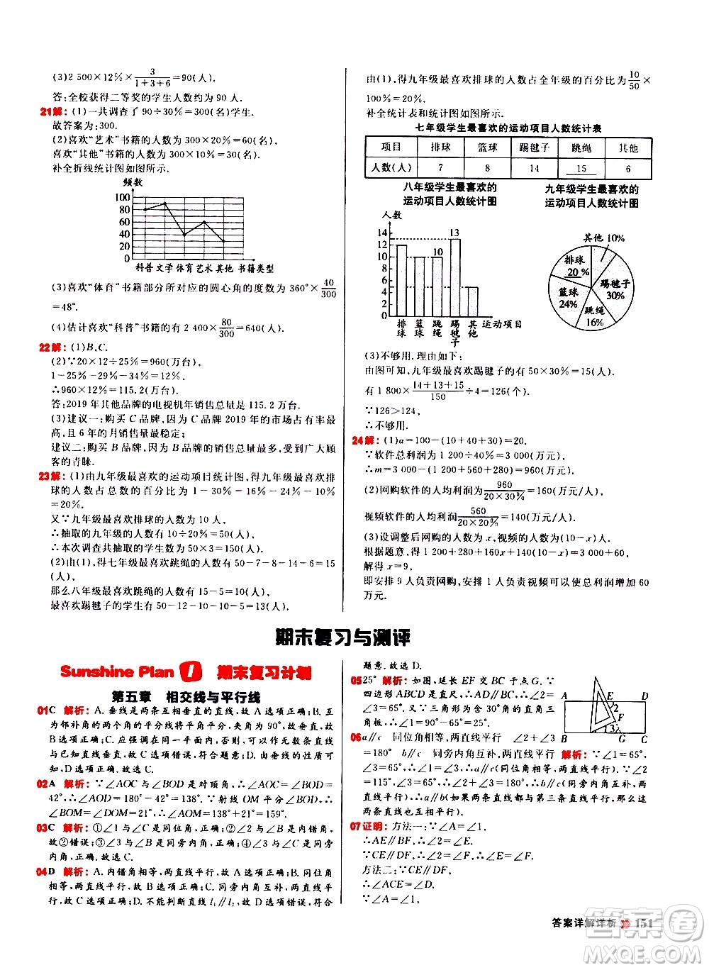 黑龍江教育出版社2021春陽光計劃初中同步數(shù)學(xué)七年級下冊R人教版答案