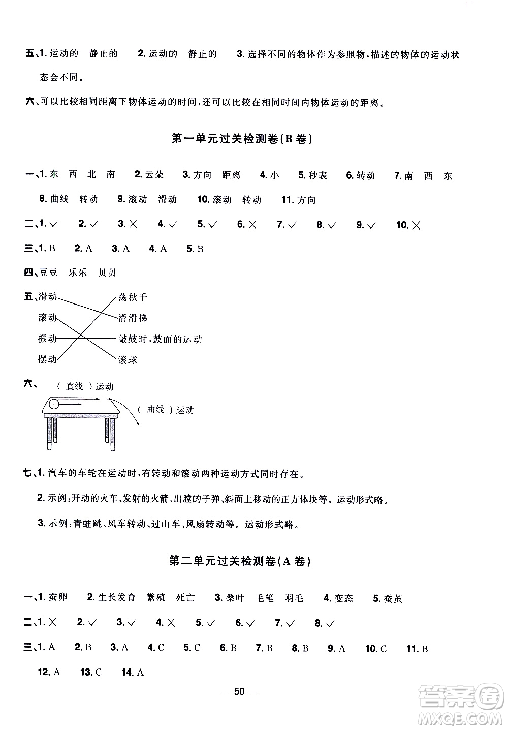 江西教育出版社2021陽(yáng)光同學(xué)一線名師全優(yōu)好卷科學(xué)三年級(jí)下冊(cè)JK教科版答案