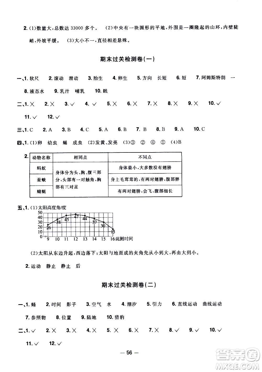 江西教育出版社2021陽(yáng)光同學(xué)一線名師全優(yōu)好卷科學(xué)三年級(jí)下冊(cè)JK教科版答案