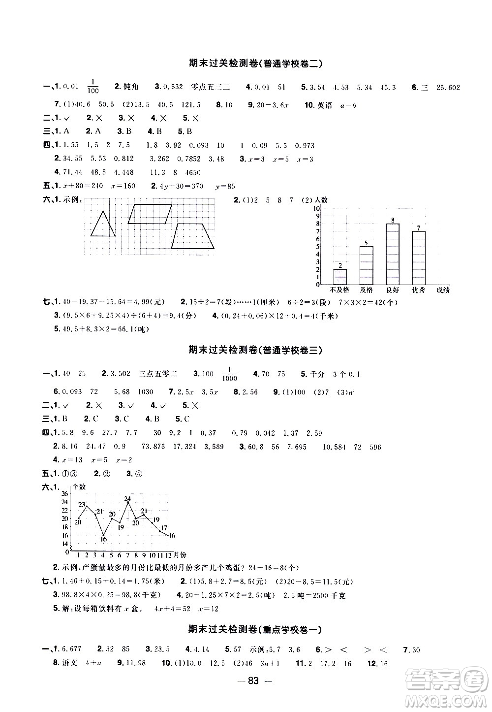 江西教育出版社2021陽光同學一線名師全優(yōu)好卷數(shù)學四年級下冊BS北師大版答案