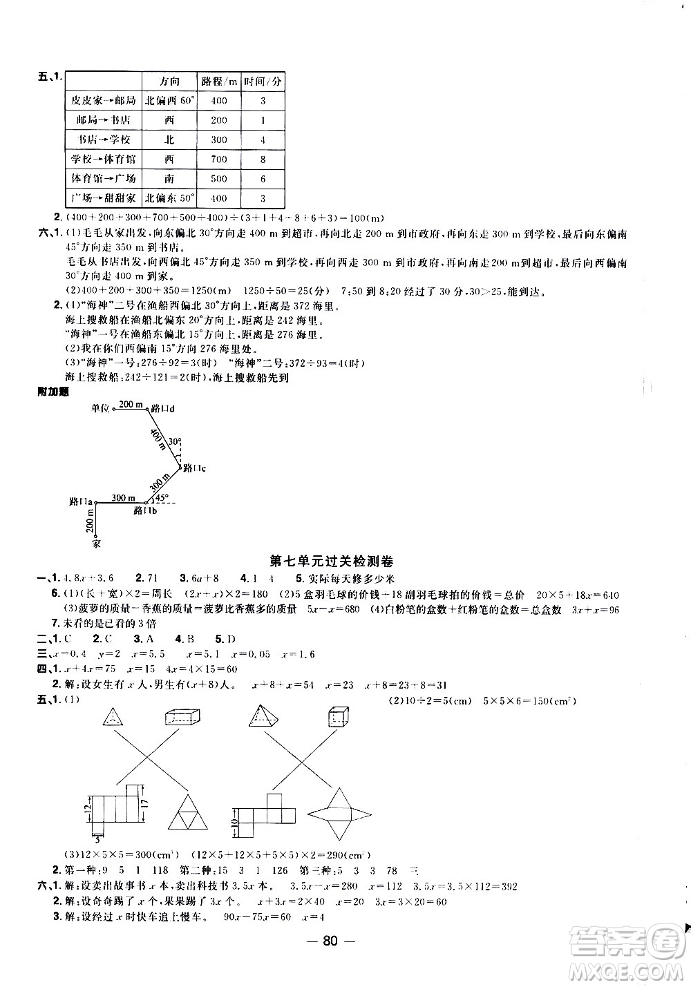 江西教育出版社2021陽光同學(xué)一線名師全優(yōu)好卷數(shù)學(xué)五年級(jí)下冊BS北師大版答案