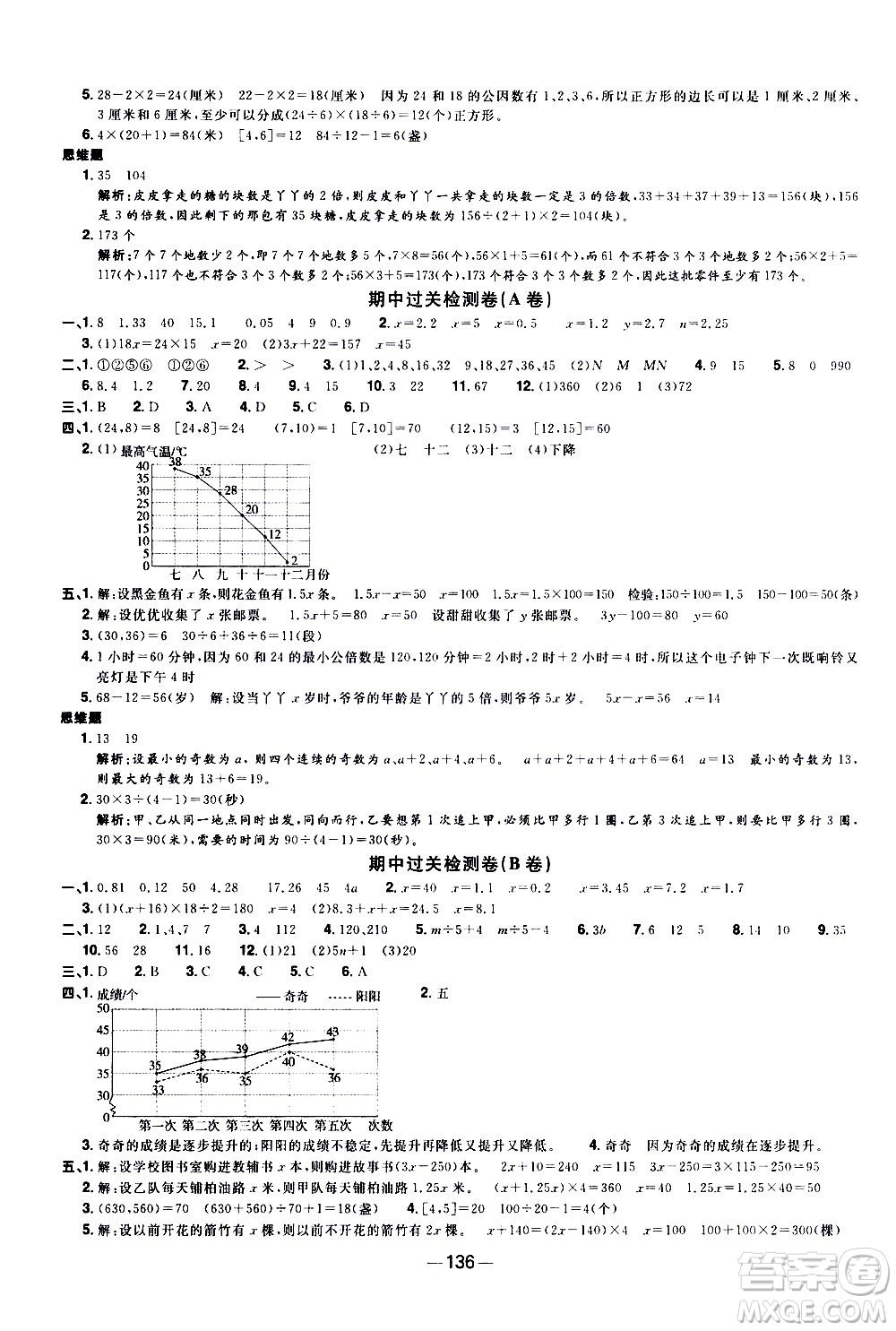 江西教育出版社2021陽光同學(xué)一線名師全優(yōu)好卷數(shù)學(xué)五年級(jí)下冊(cè)SJ蘇教版答案