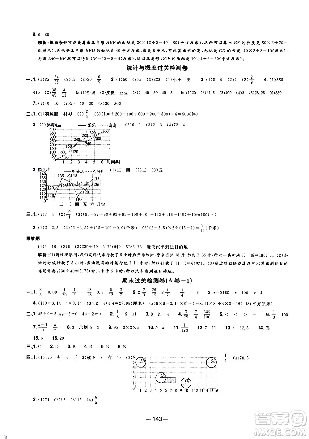 江西教育出版社2021陽光同學(xué)一線名師全優(yōu)好卷數(shù)學(xué)五年級(jí)下冊(cè)SJ蘇教版答案