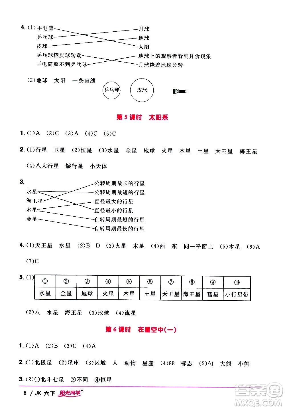 江西教育出版社2021陽光同學課時優(yōu)化作業(yè)科學六年級下冊JK教科版答案