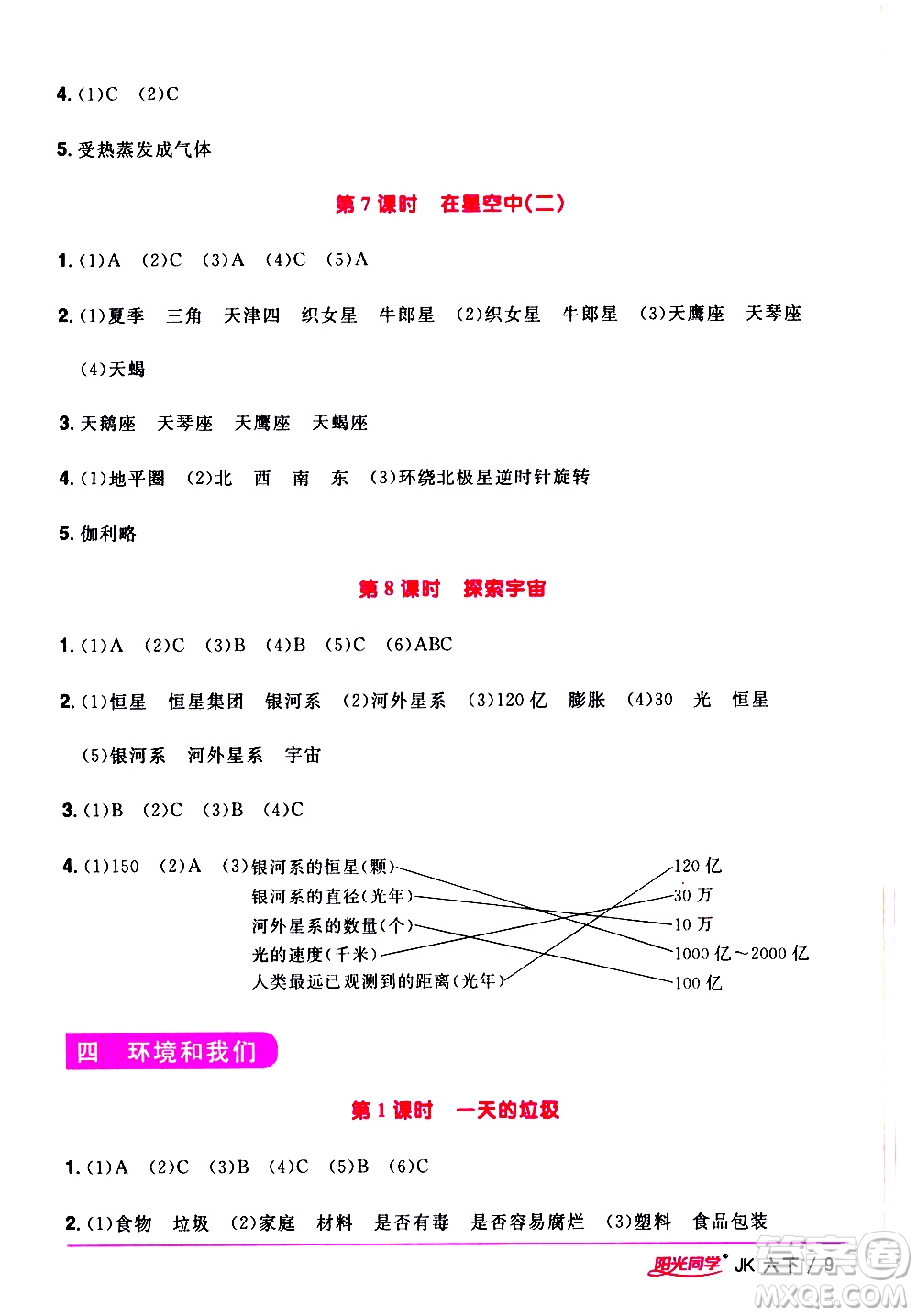 江西教育出版社2021陽光同學課時優(yōu)化作業(yè)科學六年級下冊JK教科版答案