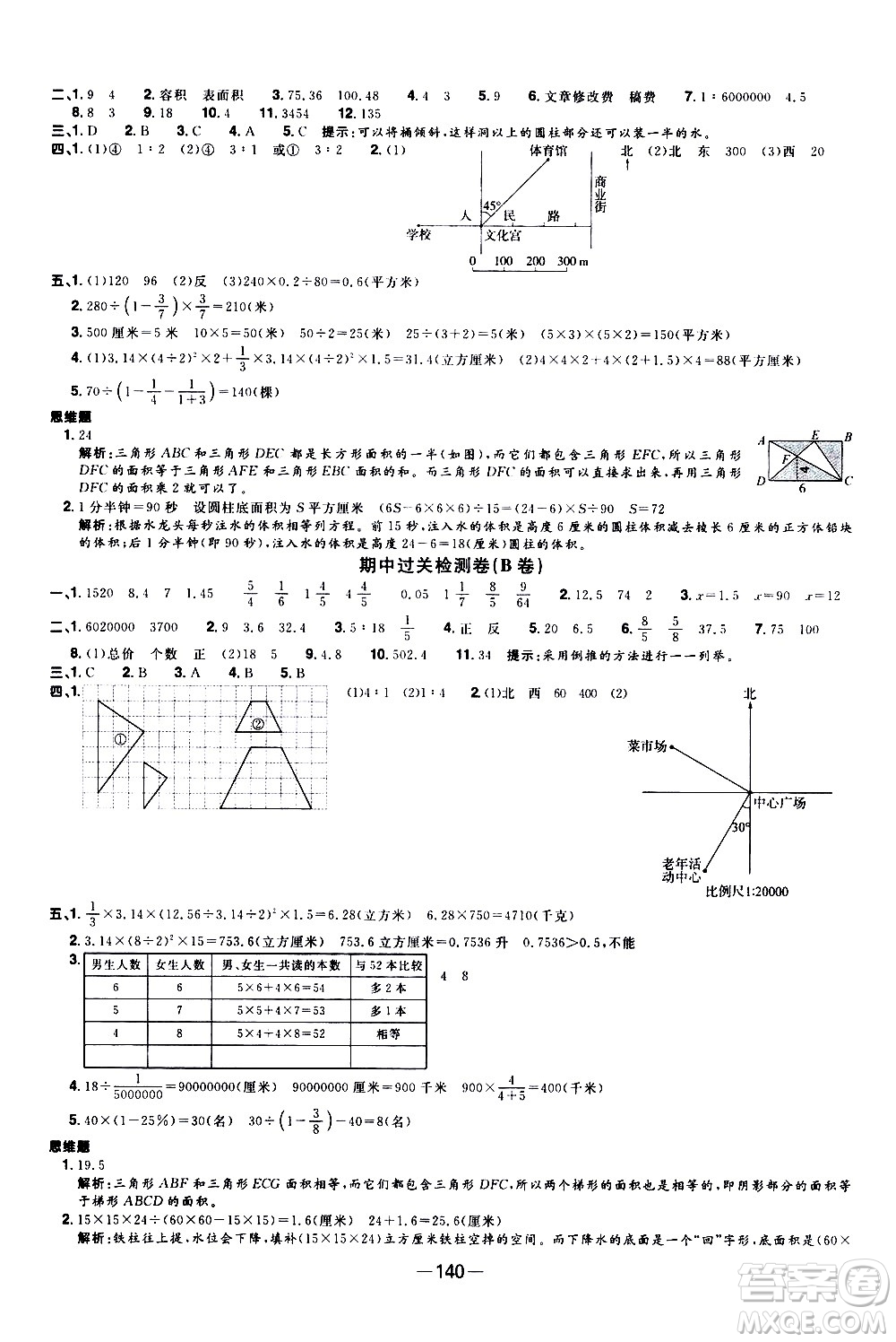 江西教育出版社2021陽光同學(xué)一線名師全優(yōu)好卷數(shù)學(xué)六年級下冊SJ蘇教版答案