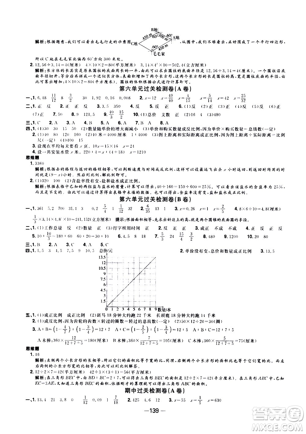 江西教育出版社2021陽光同學(xué)一線名師全優(yōu)好卷數(shù)學(xué)六年級下冊SJ蘇教版答案