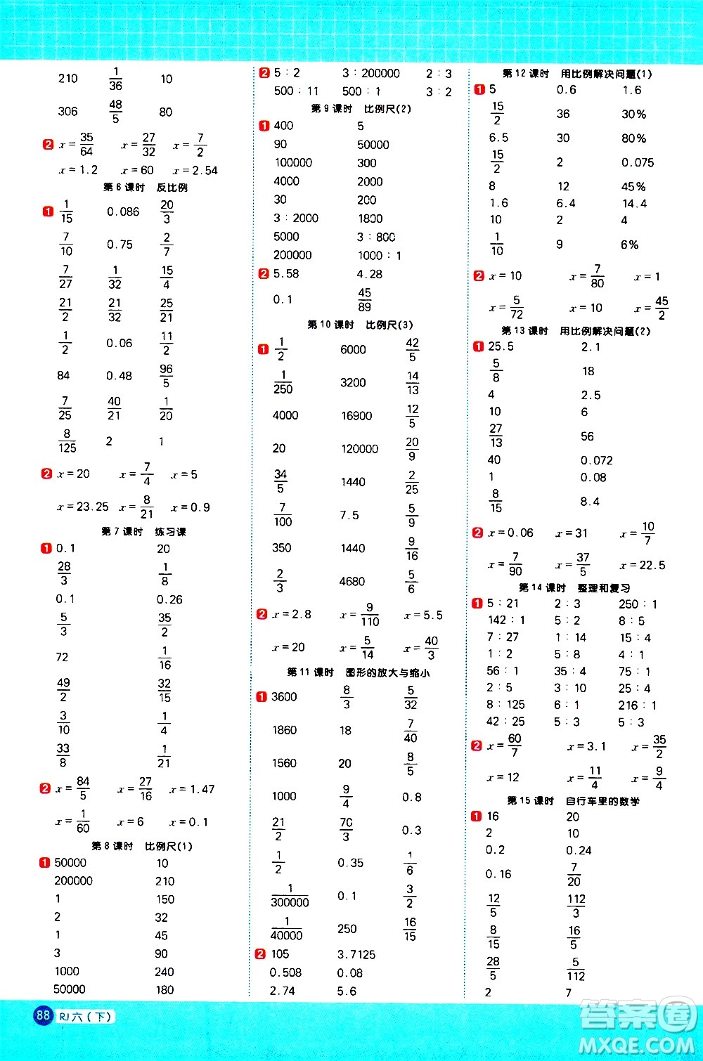 江西教育出版社2021陽(yáng)光同學(xué)計(jì)算小達(dá)人數(shù)學(xué)六年級(jí)下冊(cè)RJ人教版答案