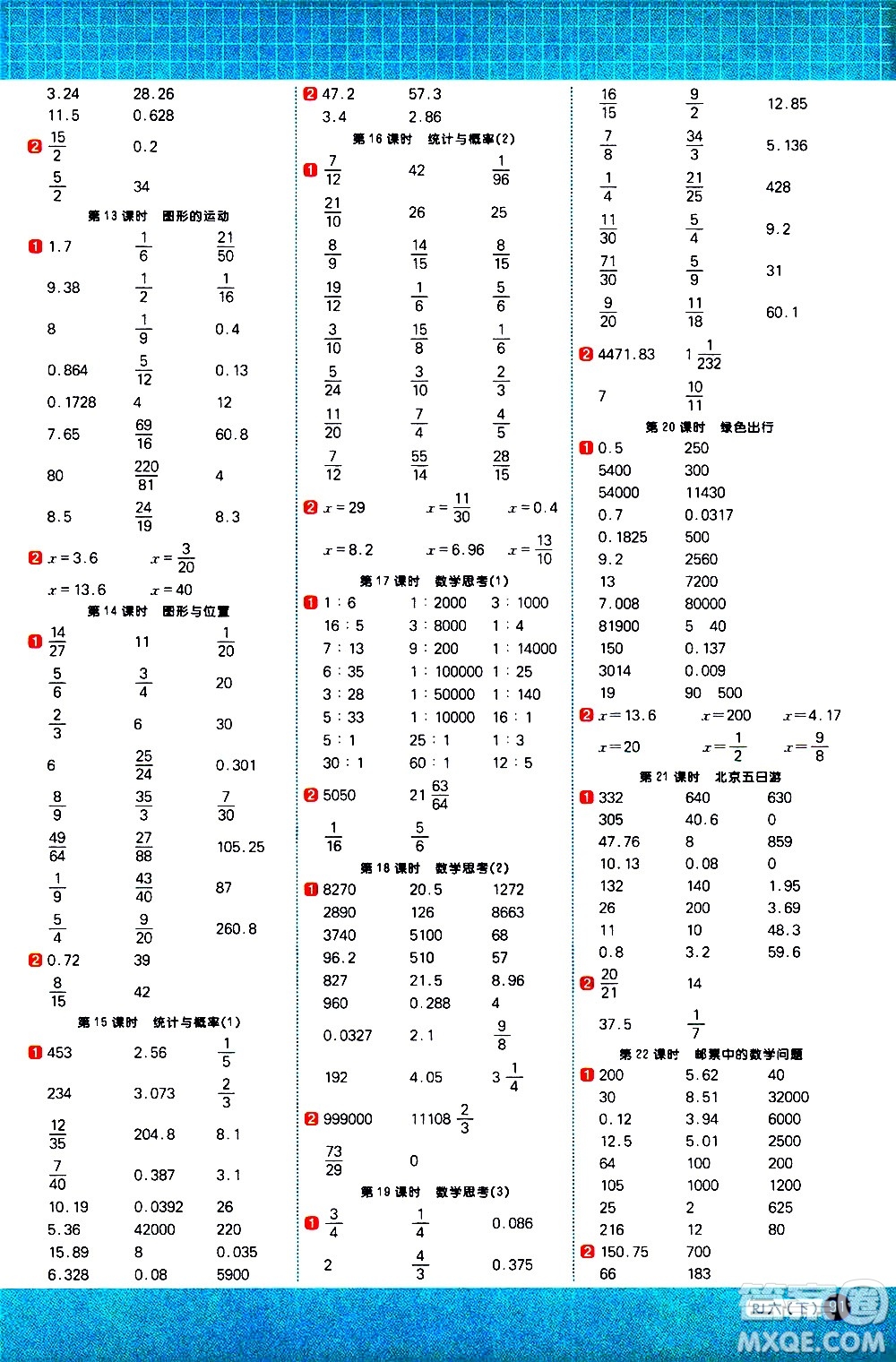 江西教育出版社2021陽(yáng)光同學(xué)計(jì)算小達(dá)人數(shù)學(xué)六年級(jí)下冊(cè)RJ人教版答案