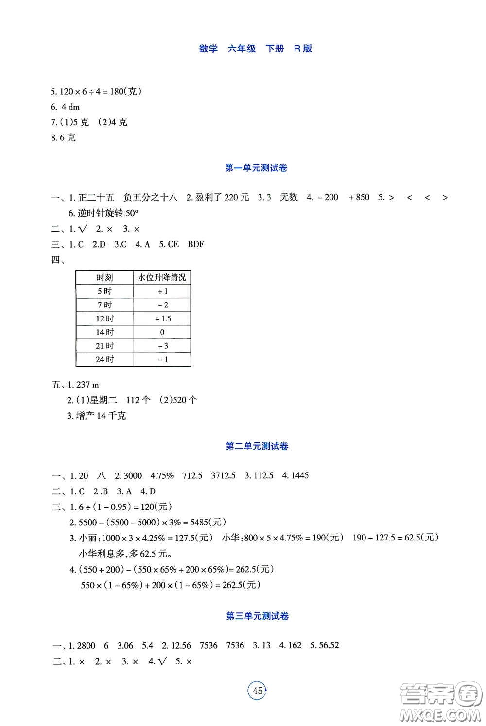 遼寧教育出版社2021好課堂堂練六年級數(shù)學(xué)下冊人教版答案