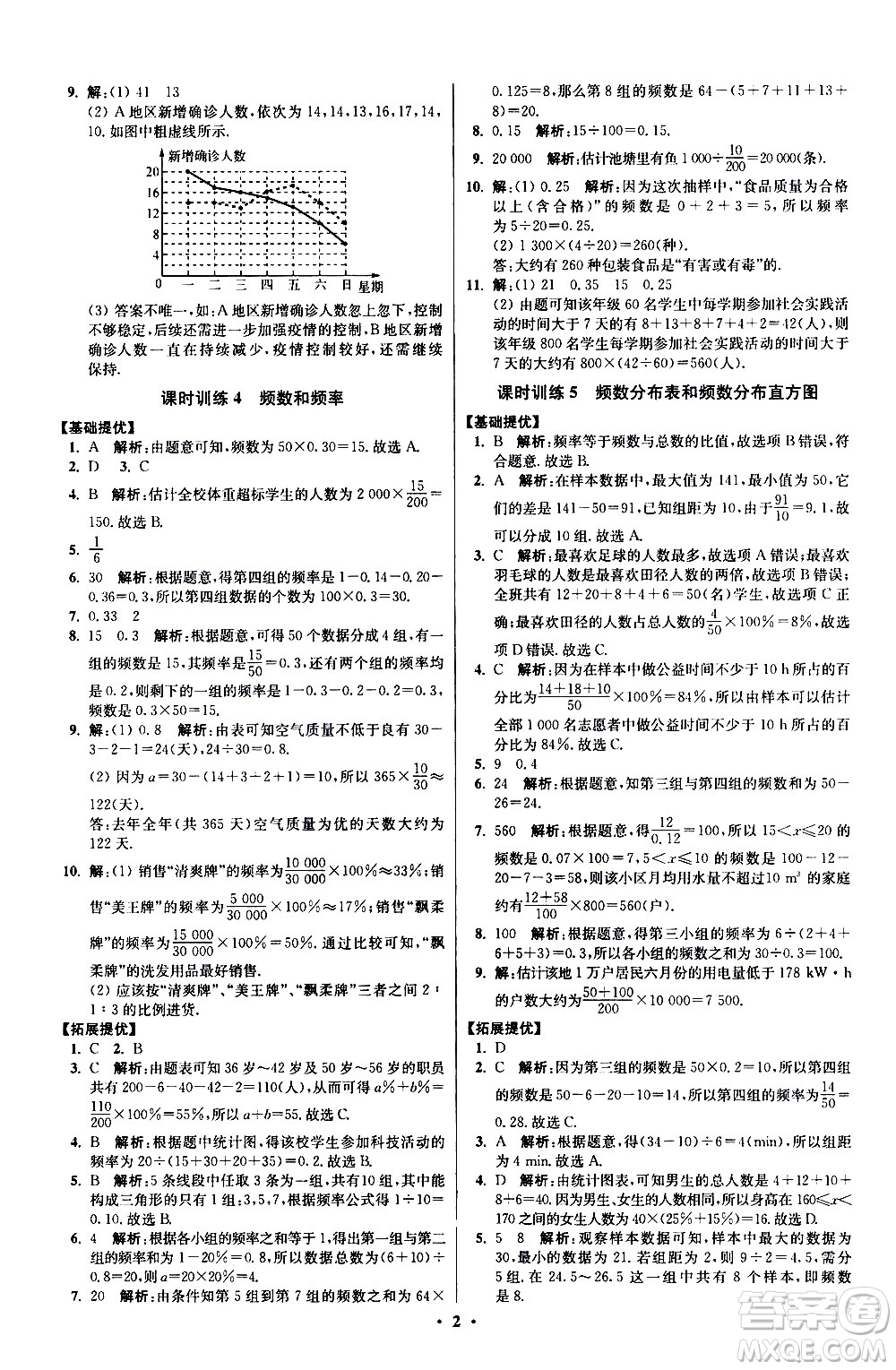 江蘇鳳凰科學(xué)技術(shù)出版社2021初中數(shù)學(xué)小題狂做提優(yōu)版八年級(jí)下冊(cè)蘇科版答案