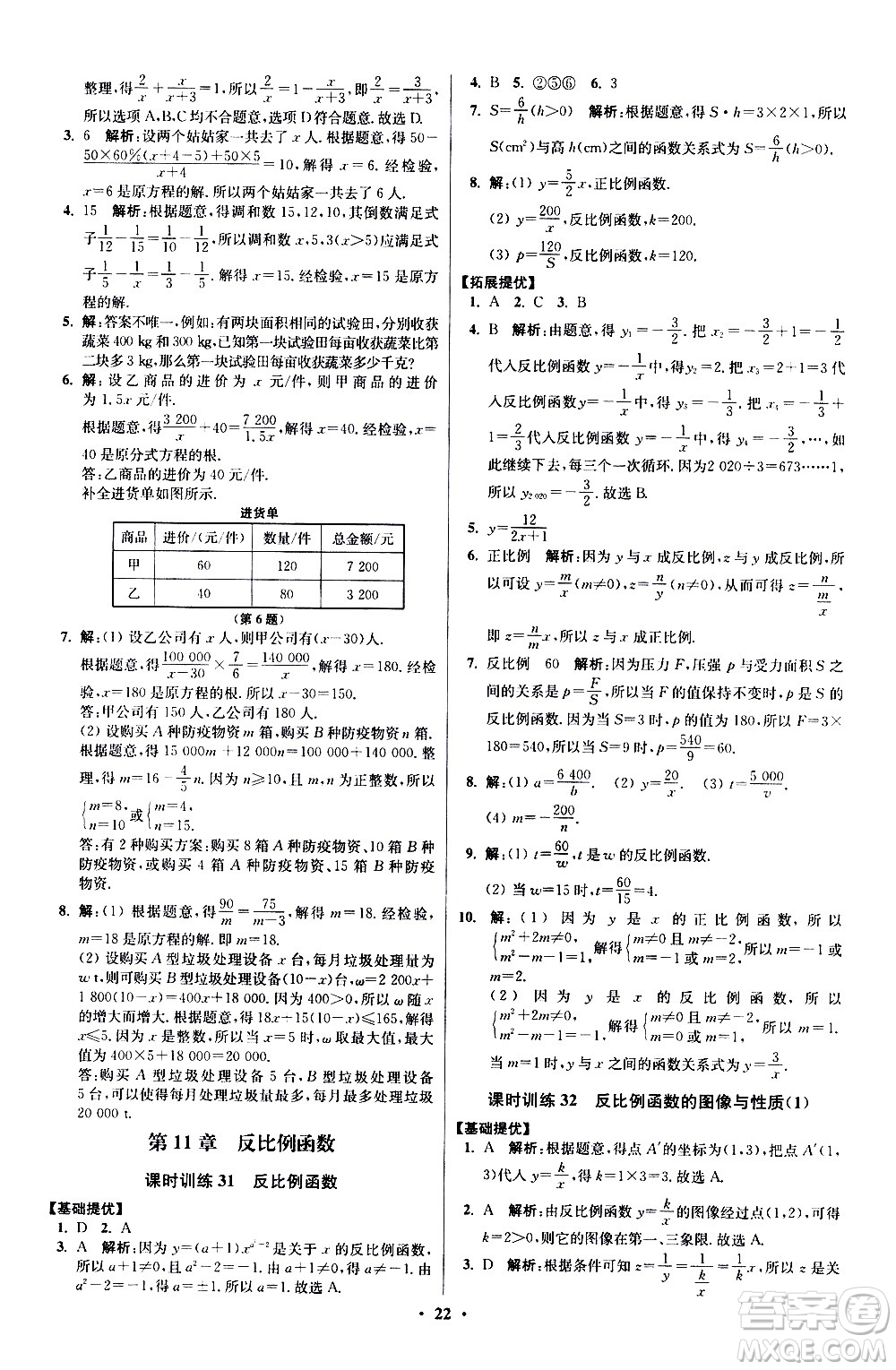 江蘇鳳凰科學(xué)技術(shù)出版社2021初中數(shù)學(xué)小題狂做提優(yōu)版八年級(jí)下冊(cè)蘇科版答案