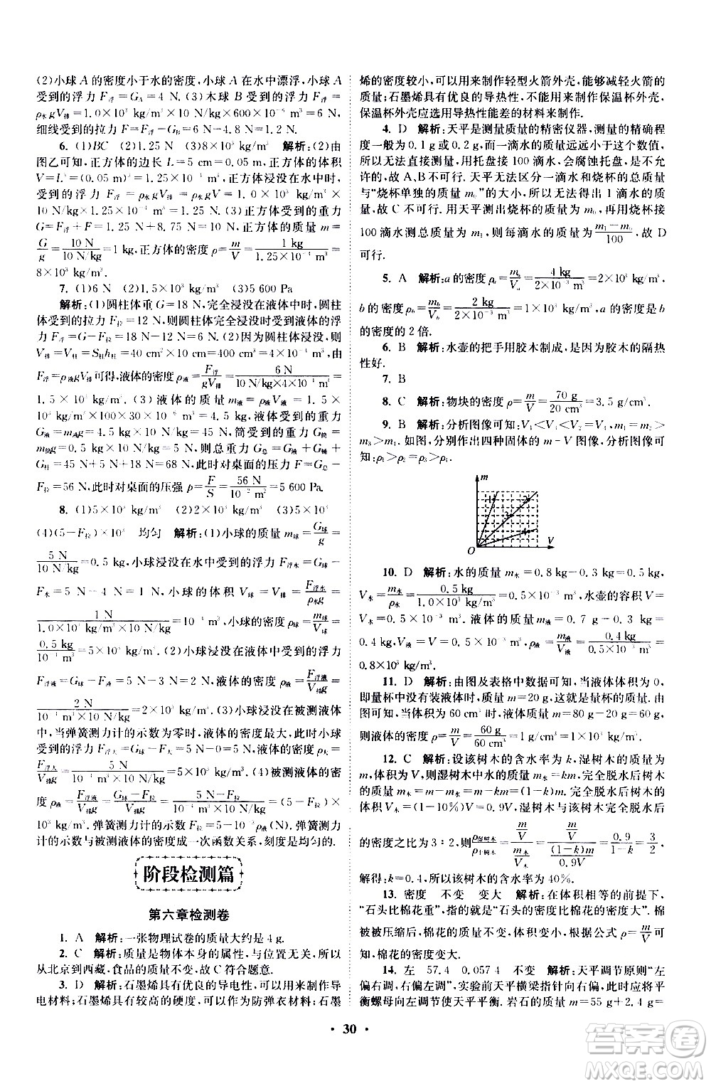 江蘇鳳凰科學(xué)技術(shù)出版社2021初中物理小題狂做提優(yōu)版八年級下冊蘇科版答案