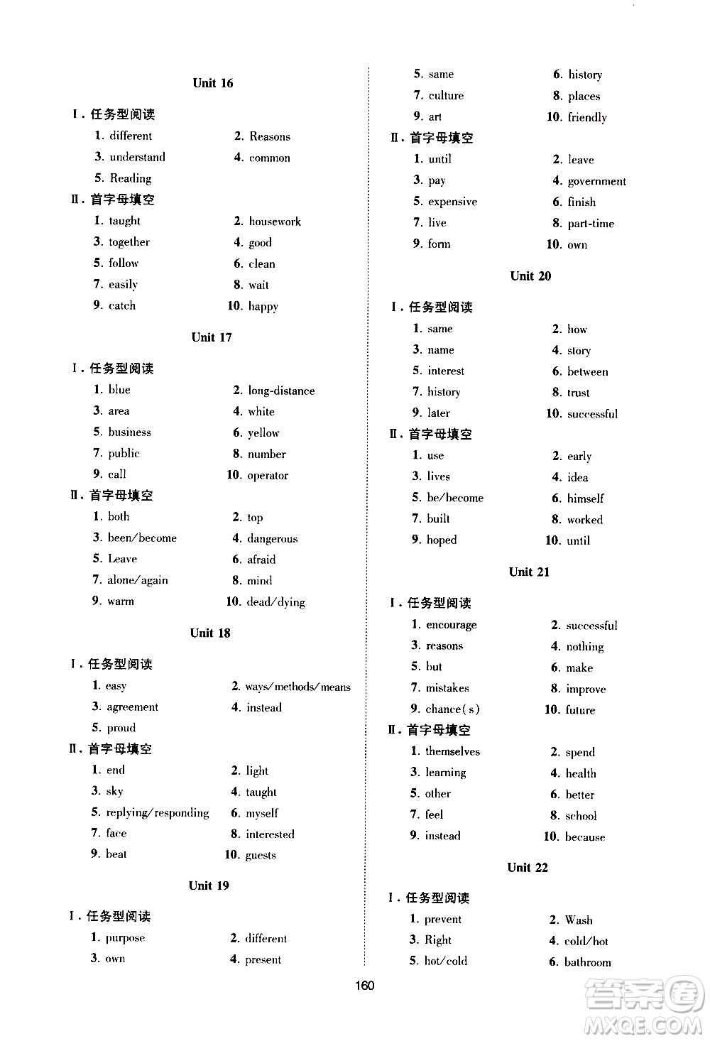 江蘇鳳凰科學(xué)技術(shù)出版社2021中考英語小題狂做提優(yōu)版通用版答案