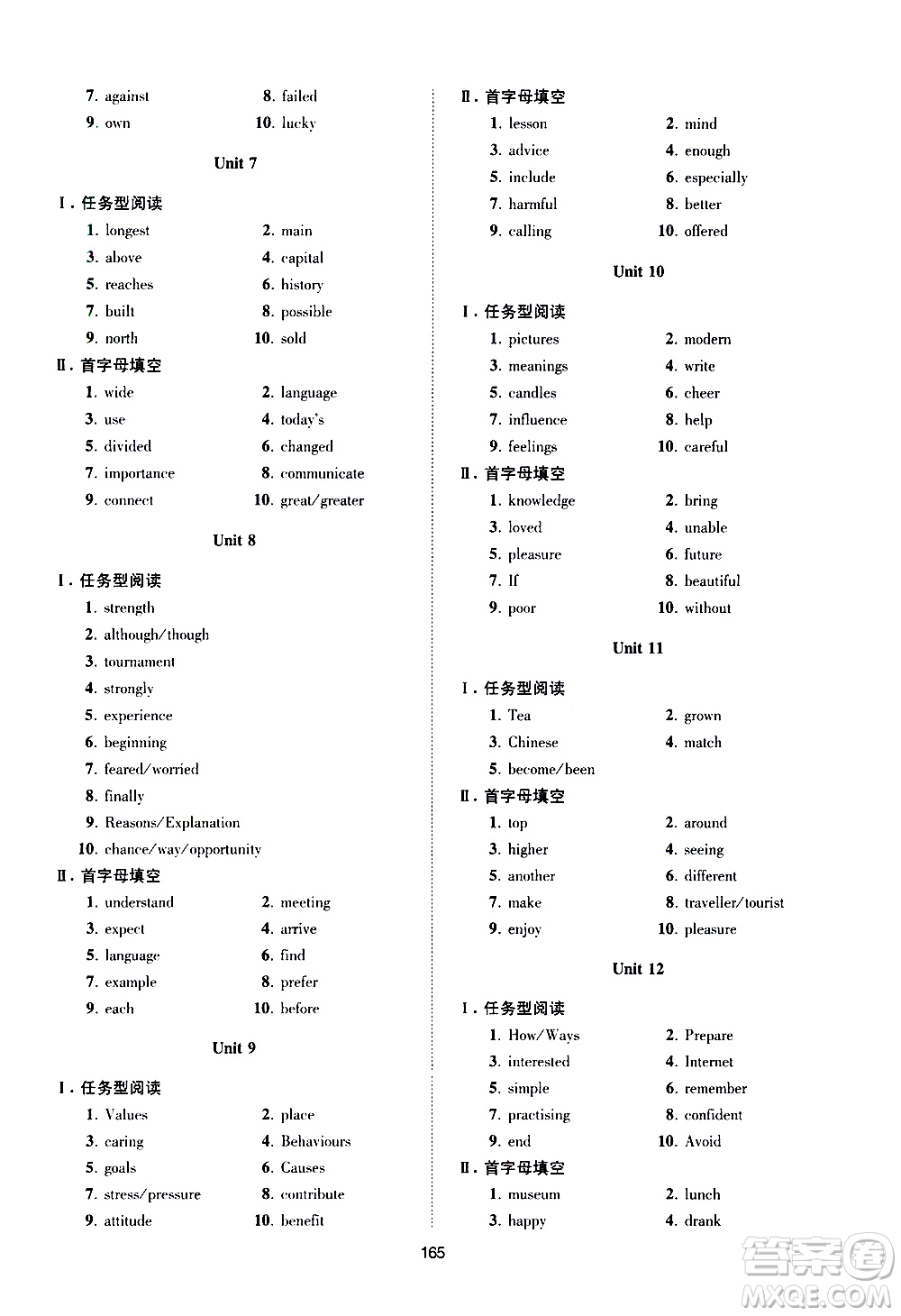 江蘇鳳凰科學(xué)技術(shù)出版社2021中考英語小題狂做提優(yōu)版通用版答案