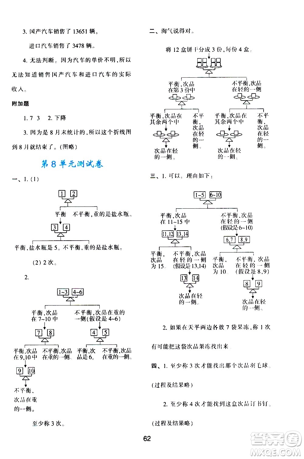 陜西人民教育出版社2021新課程學(xué)習(xí)與評(píng)價(jià)五年級(jí)數(shù)學(xué)下A人教版答案