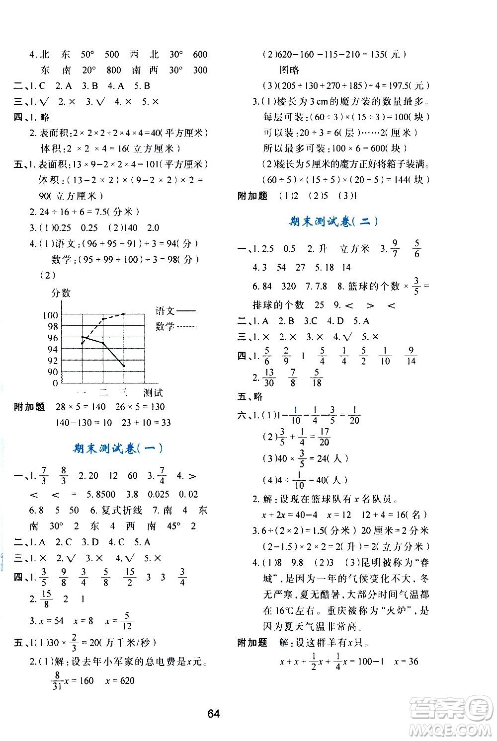 陜西人民教育出版社2021新課程學(xué)習(xí)與評價(jià)五年級數(shù)學(xué)下C北師大版答案