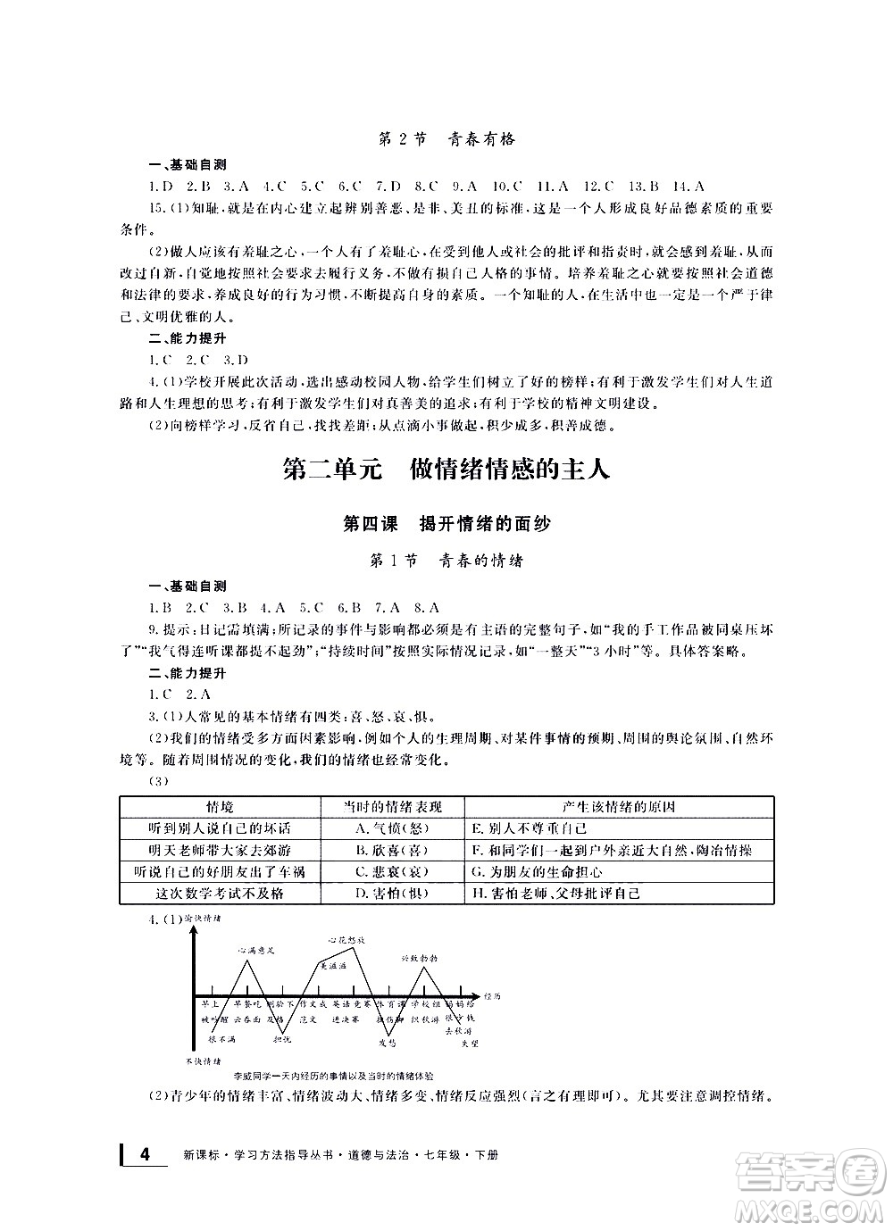 寧波出版社2021學(xué)習(xí)方法指導(dǎo)叢書道德與法治七年級(jí)下冊(cè)人教版答案