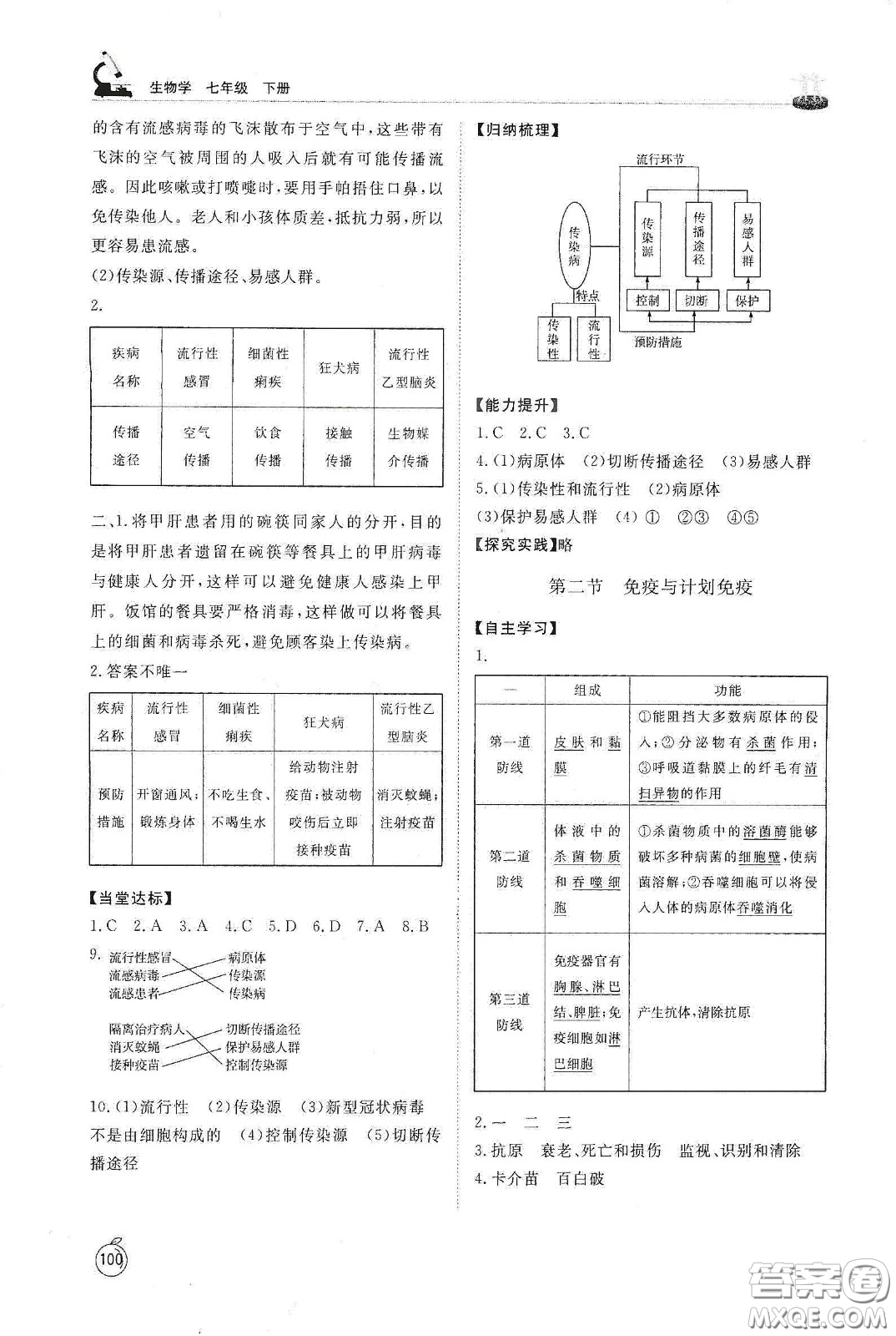 山東友誼出版社2021初中同步練習(xí)冊七年級生物學(xué)下冊魯科版五四學(xué)制答案