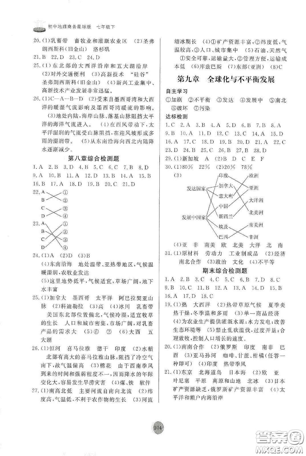 山東友誼出版社2021初中同步練習(xí)冊(cè)七年級(jí)地理下冊(cè)商務(wù)星球版答案