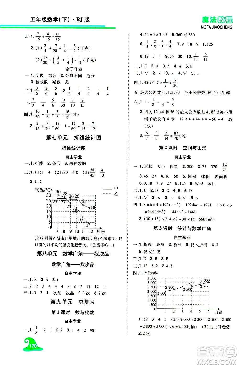 江西美術(shù)出版社2021魔法教程數(shù)學(xué)五年級(jí)下冊(cè)精練版RJ人教版答案