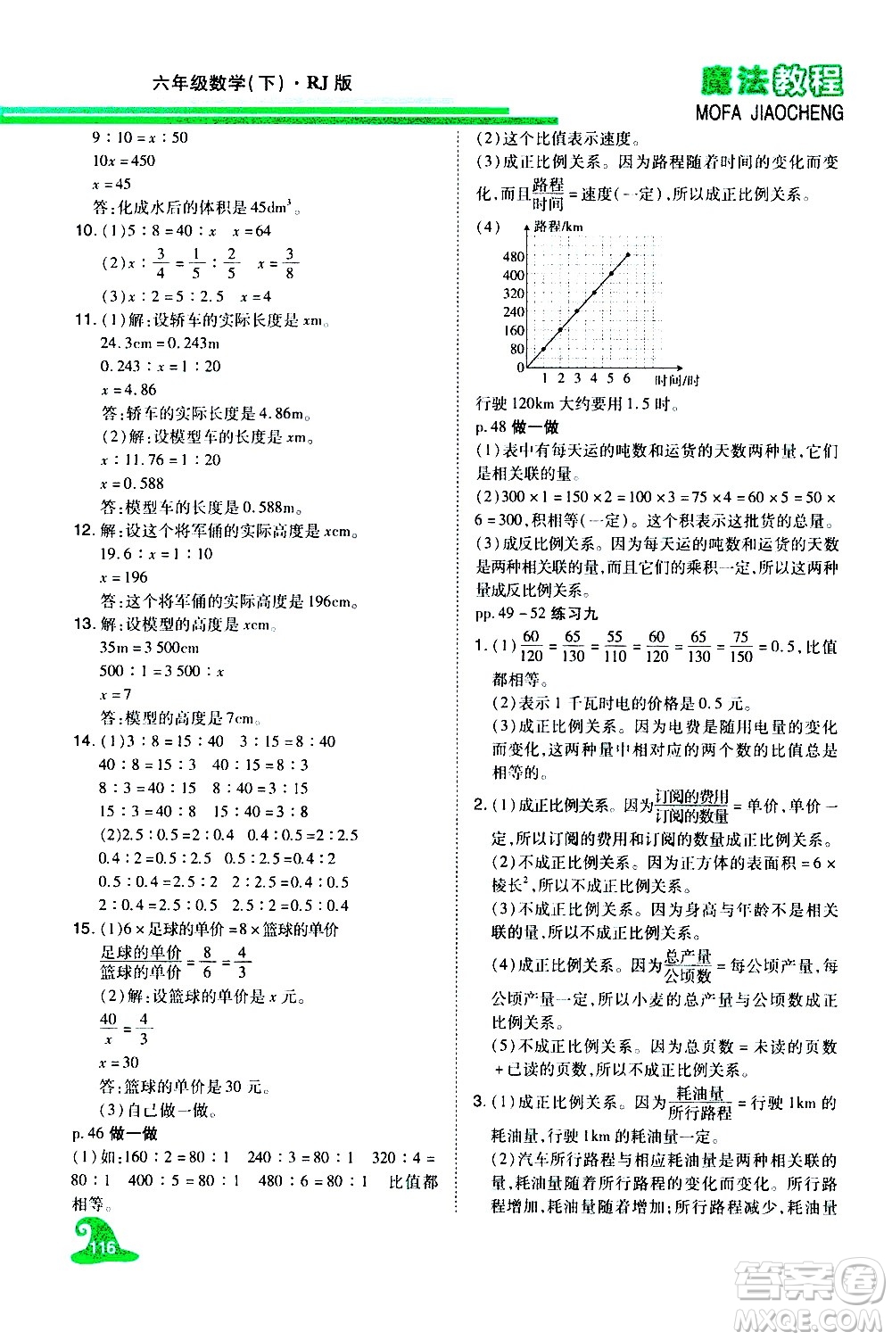 江西美術(shù)出版社2021魔法教程數(shù)學(xué)六年級(jí)下冊(cè)精解版RJ人教版答案