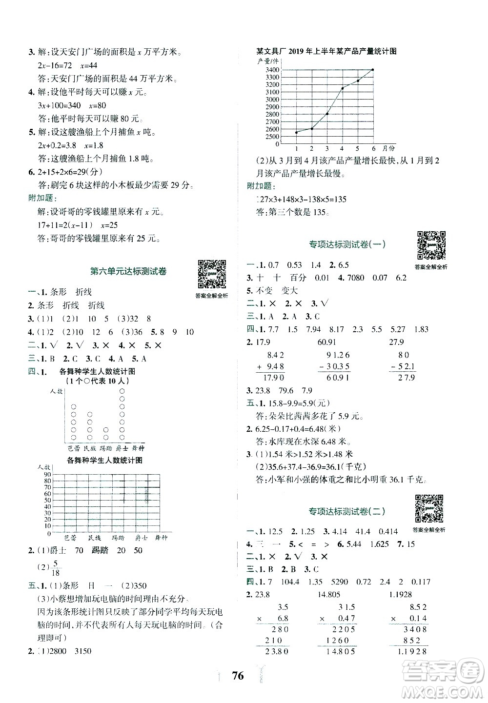 陜西師范大學(xué)出版總社有限公司2021小學(xué)學(xué)霸沖A卷數(shù)學(xué)四年級(jí)下冊(cè)BS北師大版答案