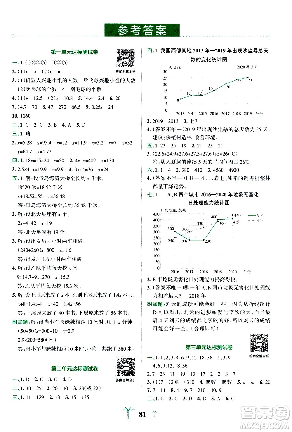 陜西師范大學(xué)出版總社有限公司2021小學(xué)學(xué)霸沖A卷數(shù)學(xué)五年級下冊SJ蘇教版答案