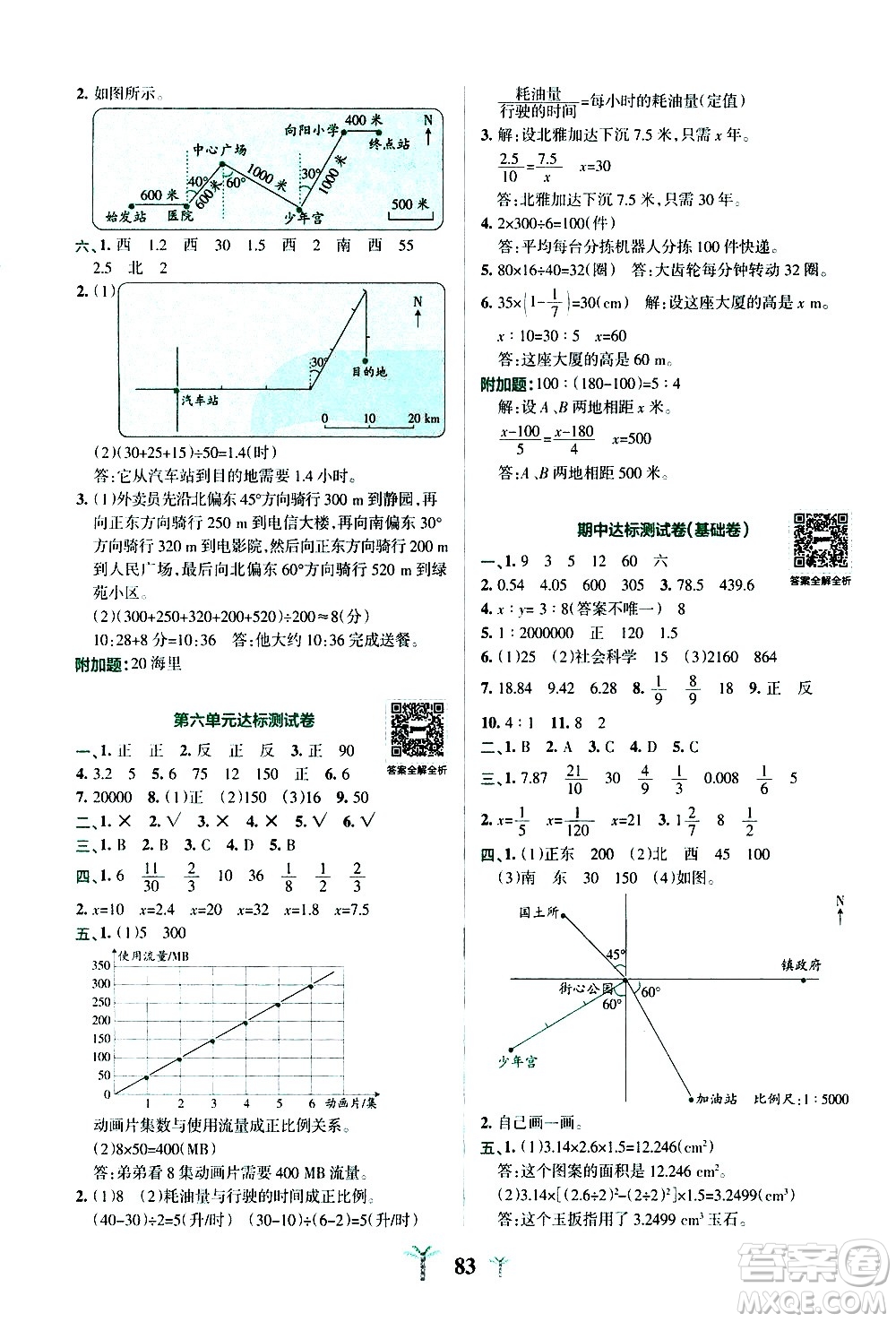 陜西師范大學(xué)出版總社有限公司2021小學(xué)學(xué)霸沖A卷數(shù)學(xué)六年級下冊SJ蘇教版答案