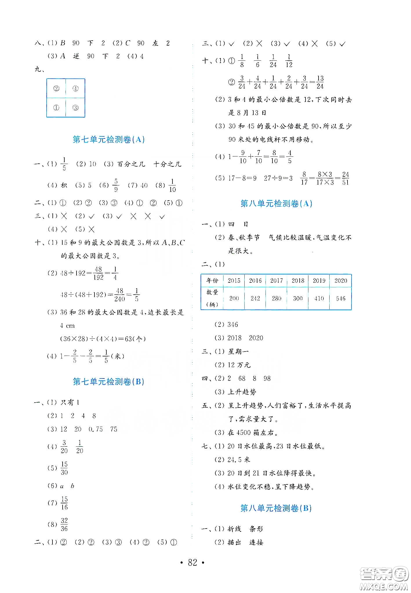 山東教育出版社2021金版小學(xué)數(shù)學(xué)試卷金鑰匙四年級下冊答案