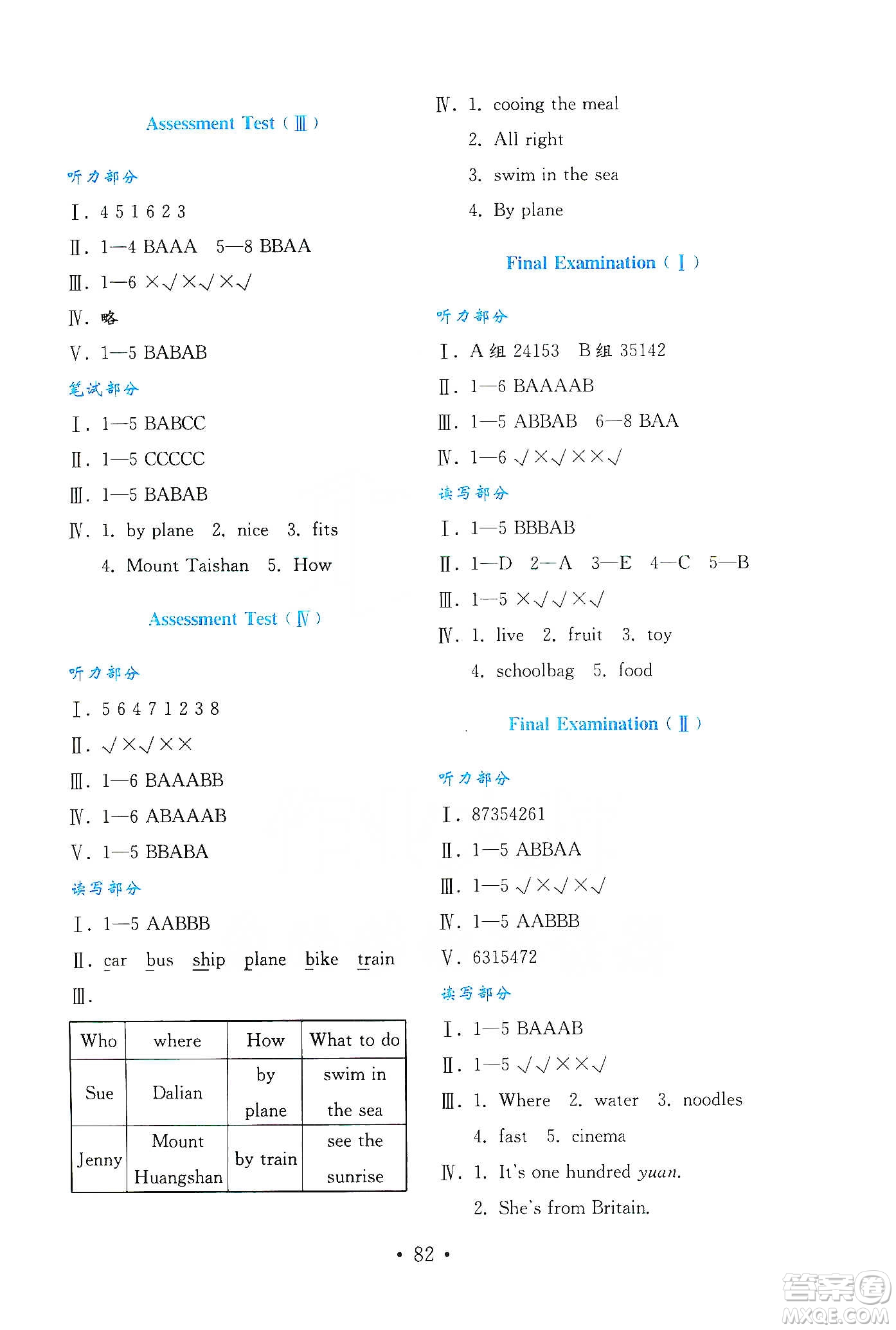 山東教育出版社2021金版小學(xué)英語試卷金鑰匙四年級下冊魯科版三年級起點答案