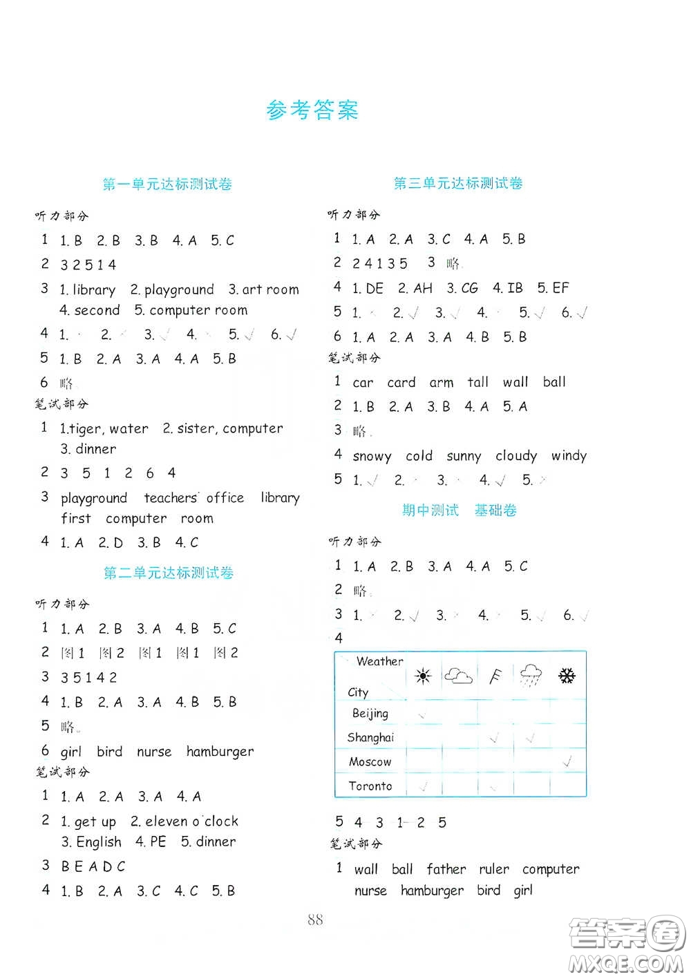 山東教育出版社2021金版小學(xué)英語(yǔ)試卷金鑰匙四年級(jí)下冊(cè)人教PEP版答案