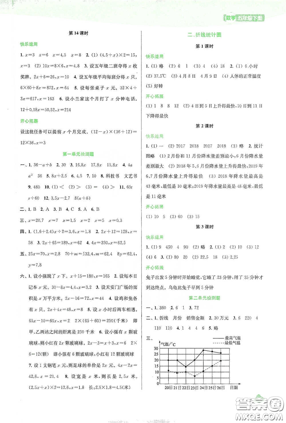 蘇州大學(xué)出版社2021金鑰匙1+1課時作業(yè)五年級數(shù)學(xué)下冊國標江蘇版答案