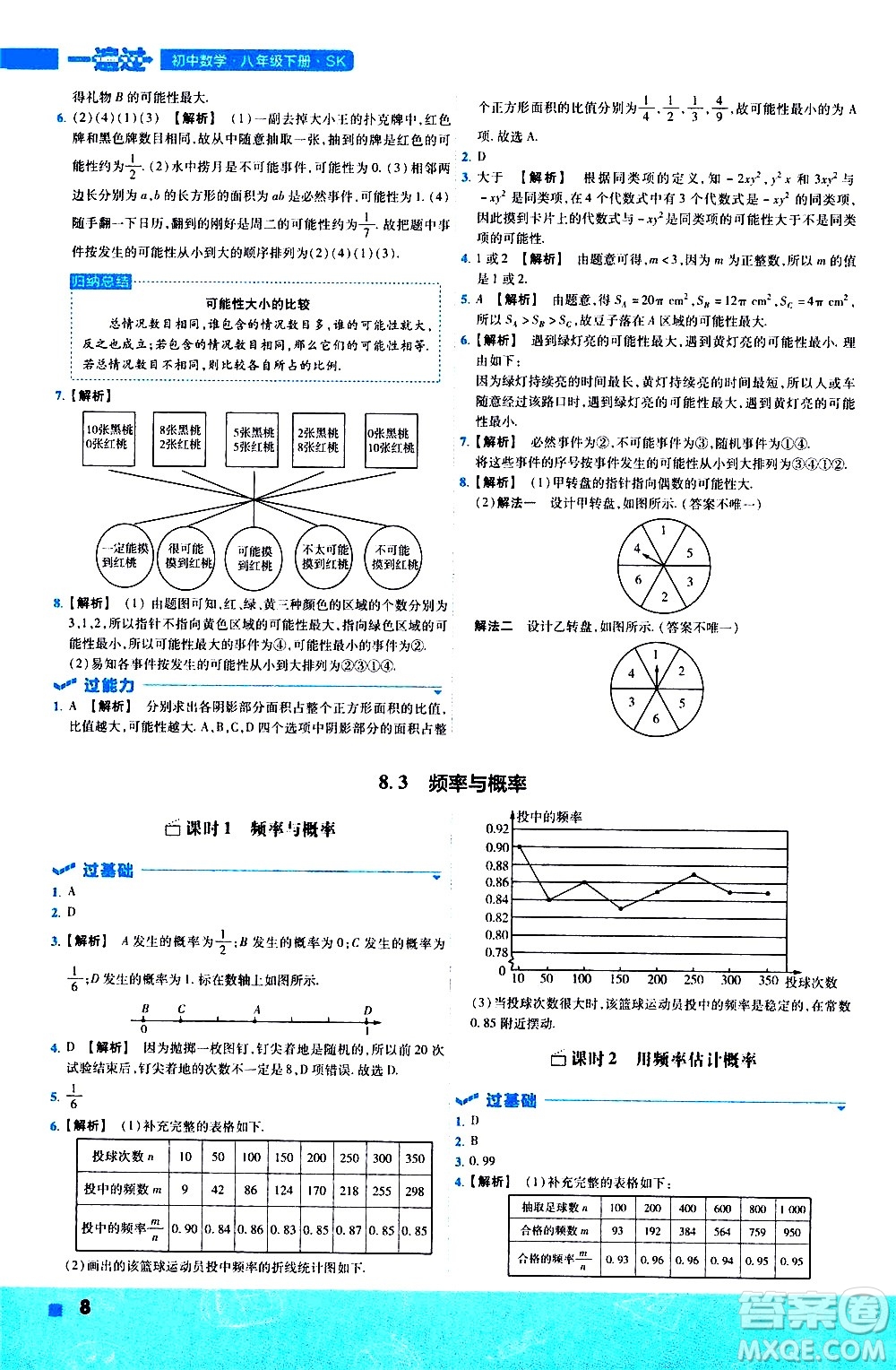 南京師范大學(xué)出版社2021版一遍過初中數(shù)學(xué)八年級(jí)下冊(cè)SK蘇科版答案