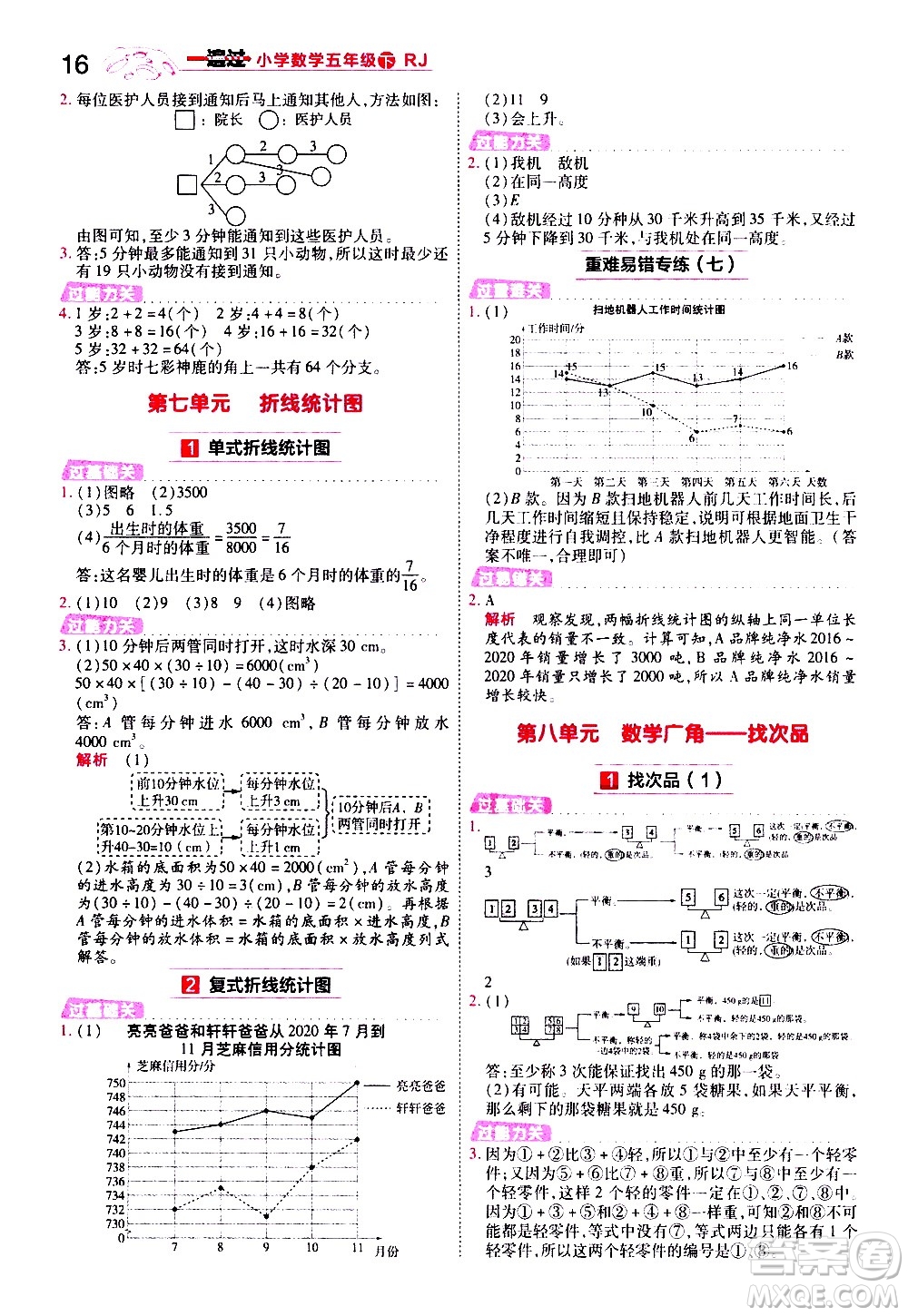 南京師范大學(xué)出版社2021春季一遍過小學(xué)數(shù)學(xué)五年級下冊RJ人教版答案