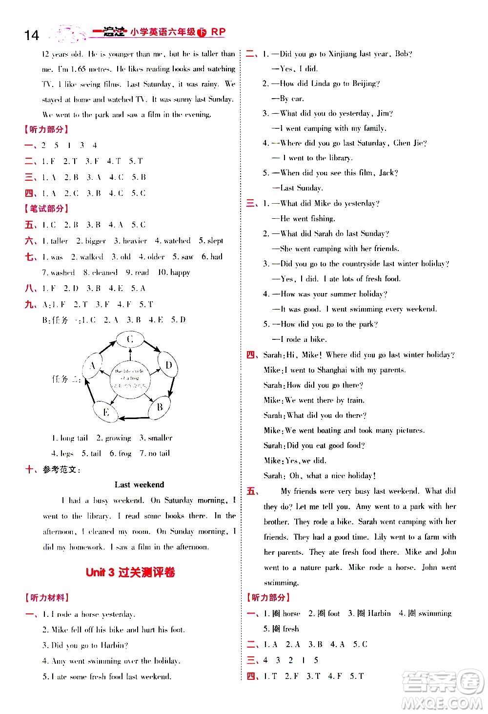 南京師范大學(xué)出版社2021春季一遍過小學(xué)英語六年級(jí)下冊(cè)RP人教版答案