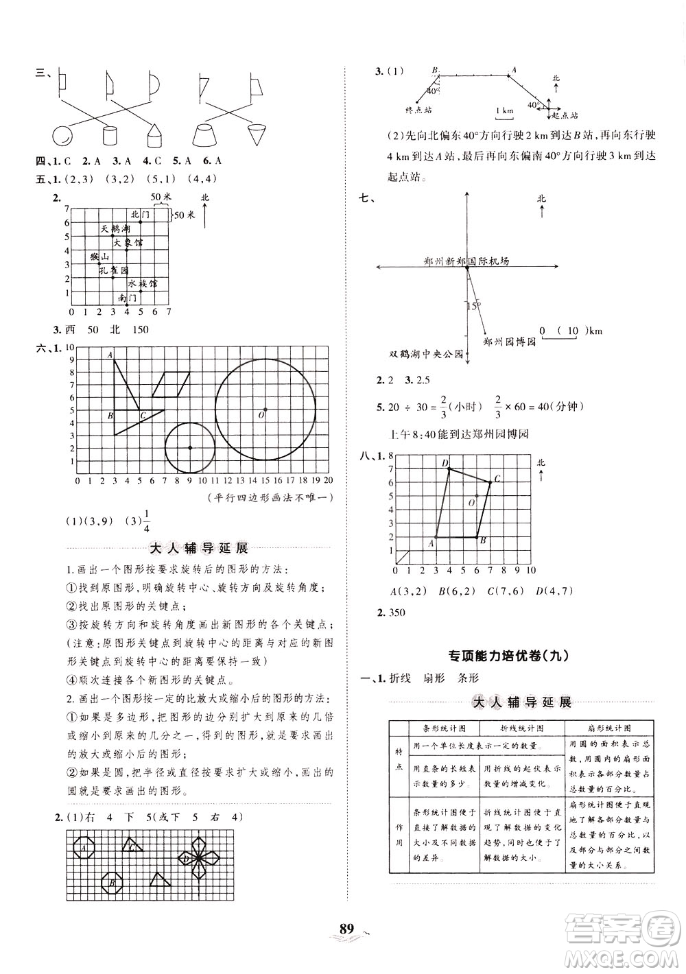 江西人民出版社2021春王朝霞培優(yōu)100分?jǐn)?shù)學(xué)六年級(jí)下冊(cè)RJ人教版答案