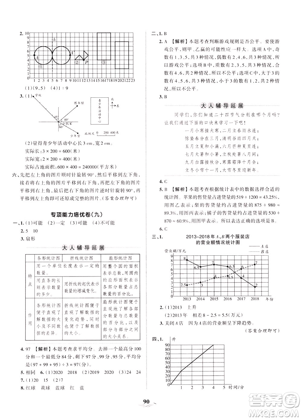 江西人民出版社2021春王朝霞培優(yōu)100分?jǐn)?shù)學(xué)六年級(jí)下冊BS北師大版答案