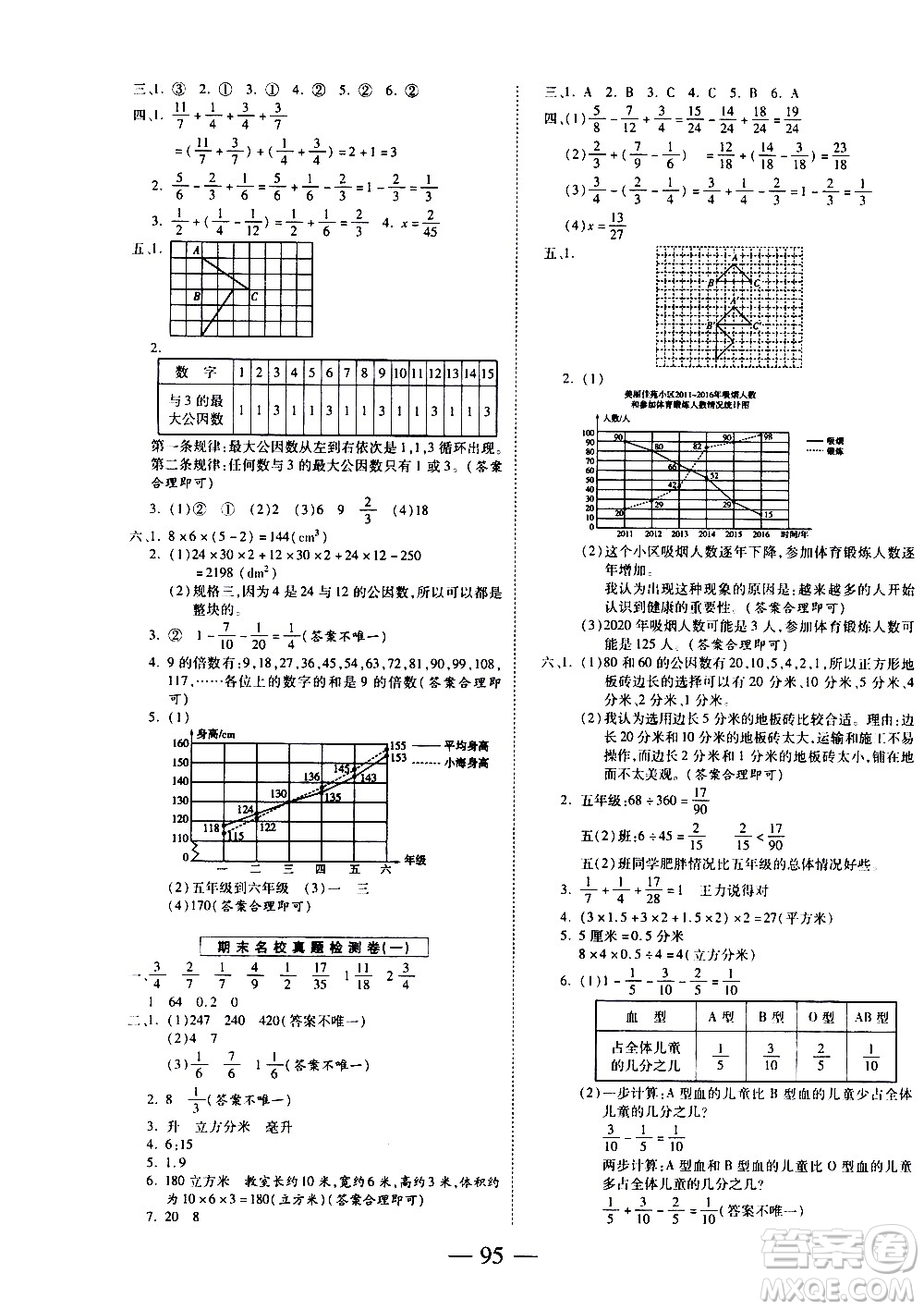 天地出版社2021名師優(yōu)題小學(xué)系列卷數(shù)學(xué)五年級(jí)下冊(cè)RJ人教版答案