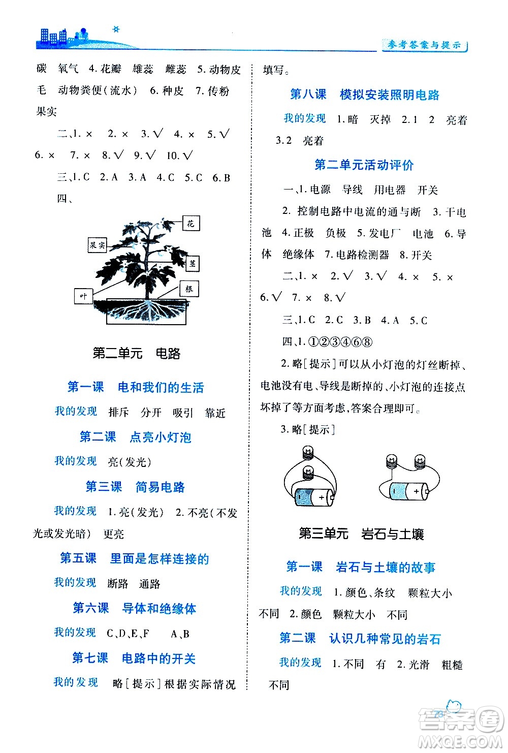 陜西師范大學(xué)出版總社有限公司2021績優(yōu)學(xué)案科學(xué)四年級下冊教科版答案