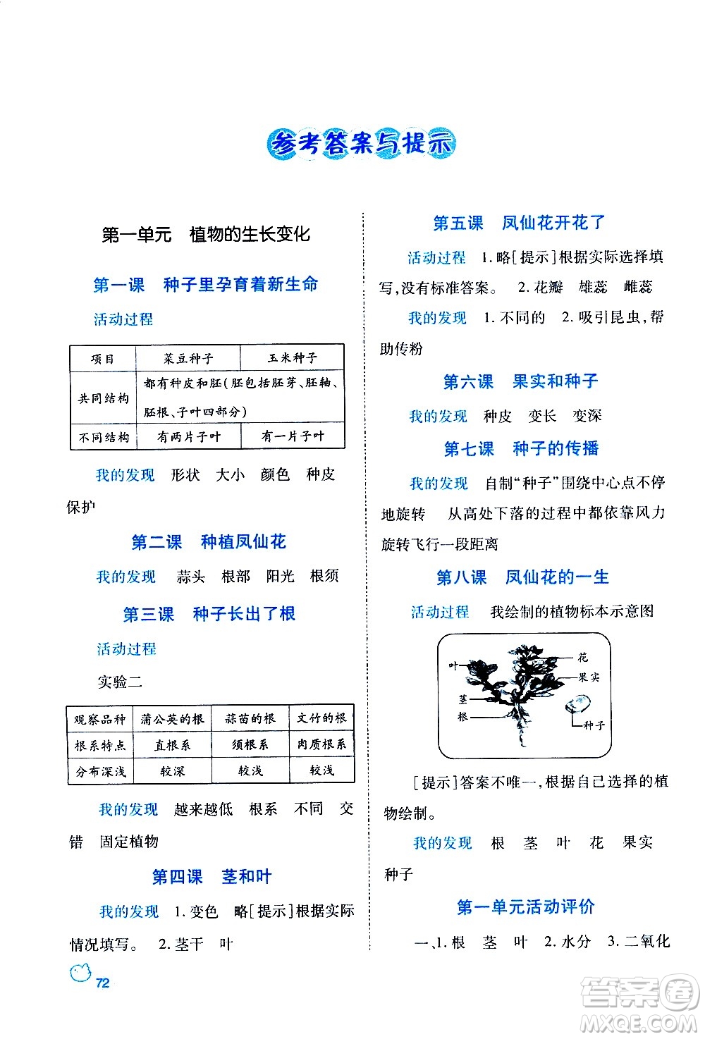 陜西師范大學(xué)出版總社有限公司2021績優(yōu)學(xué)案科學(xué)四年級下冊教科版答案