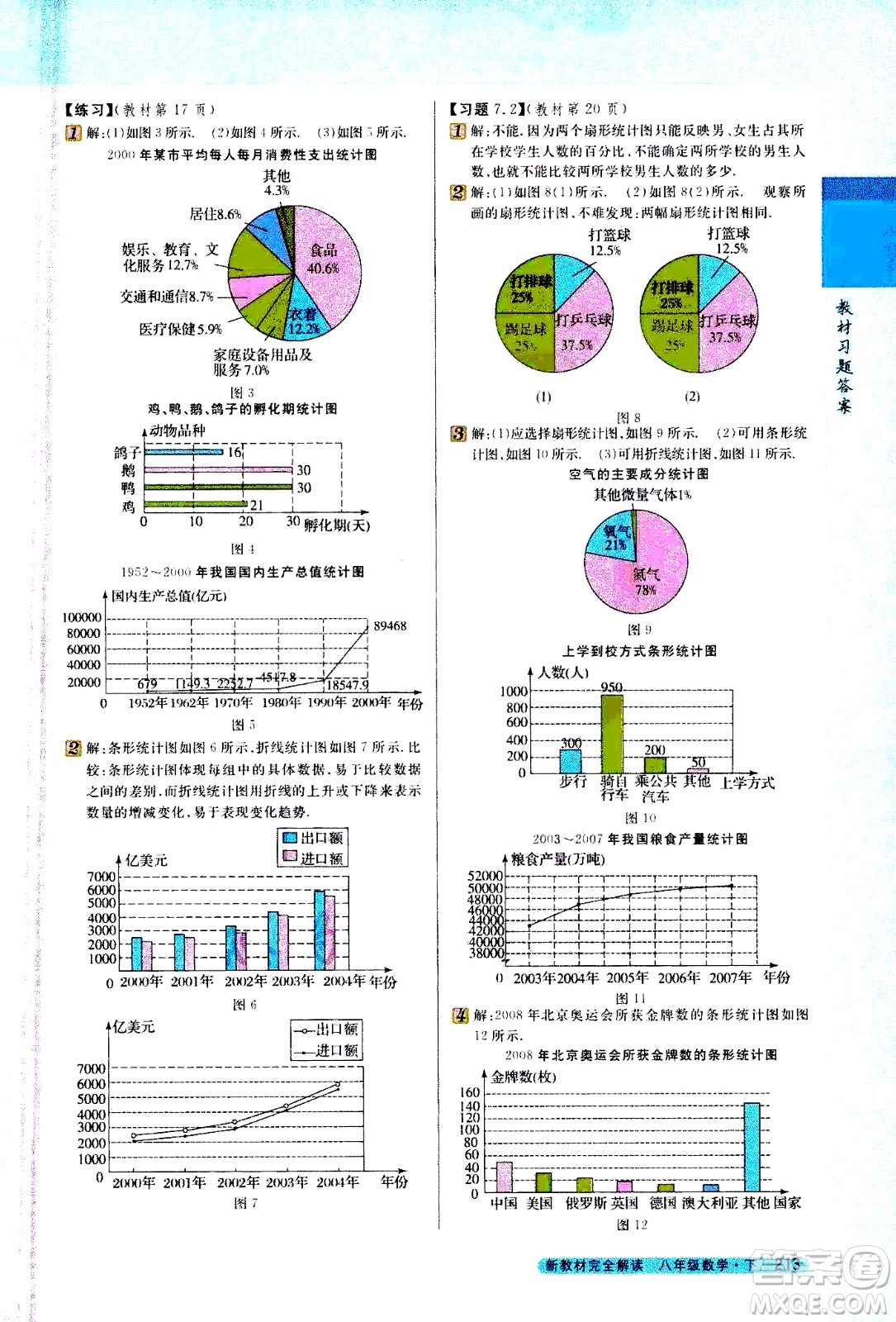 吉林人民出版社2021新教材完全解讀數(shù)學(xué)八年級下新課標(biāo)蘇科版答案