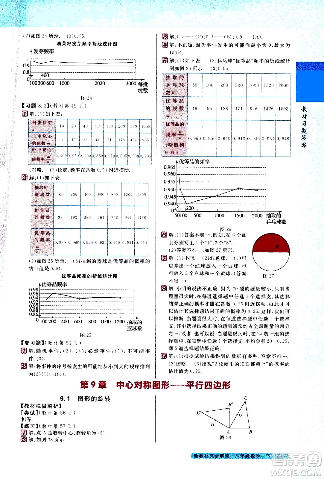 吉林人民出版社2021新教材完全解讀數(shù)學(xué)八年級下新課標(biāo)蘇科版答案